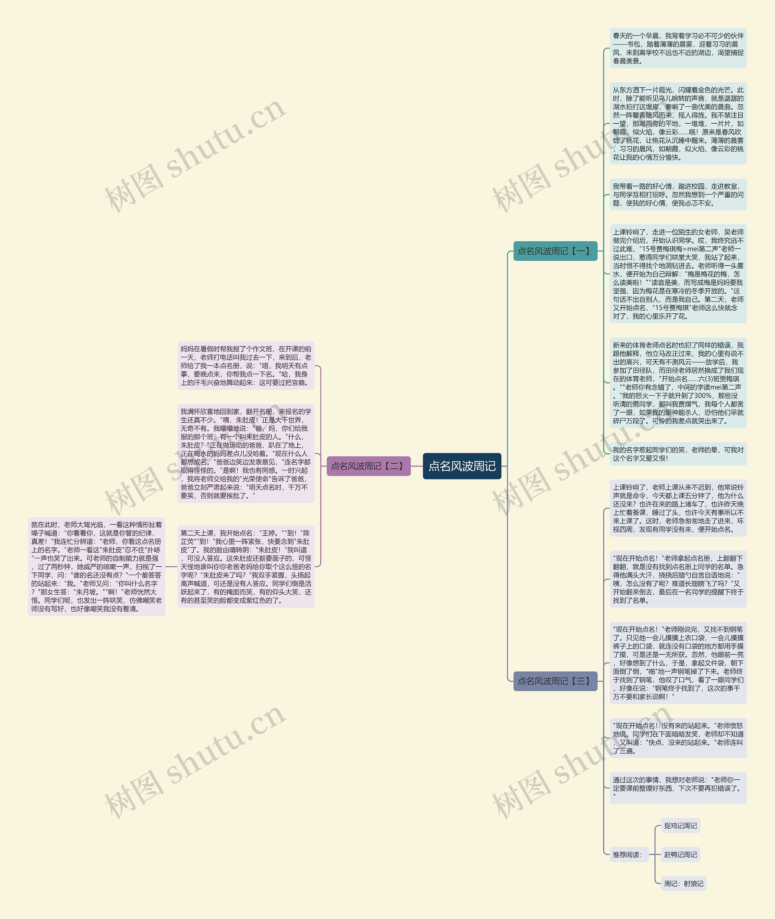 点名风波周记思维导图