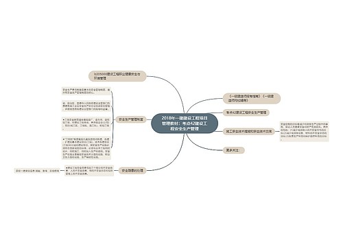 2018年一建建设工程项目管理教材：考点42建设工程安全生产管理