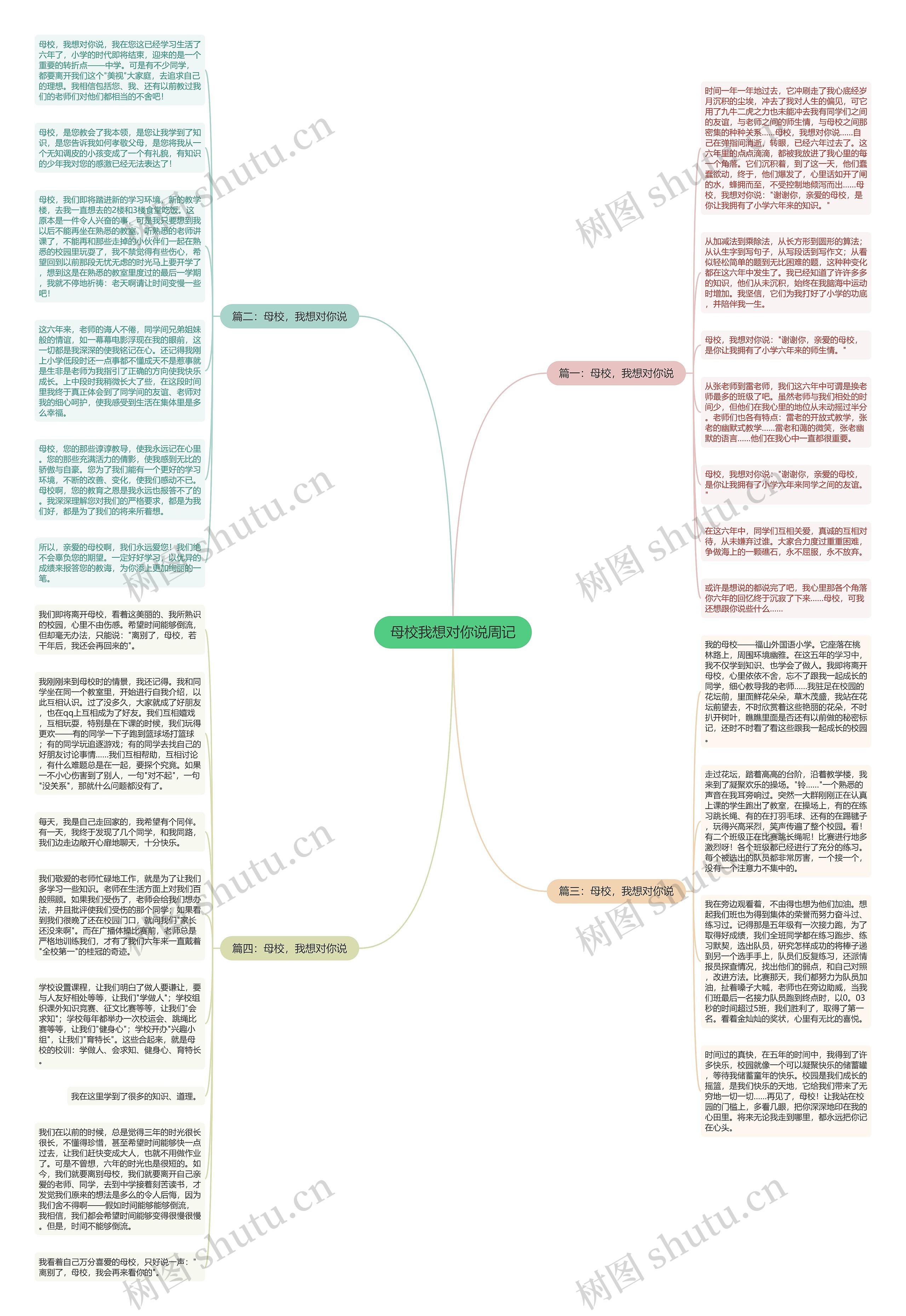 母校我想对你说周记思维导图