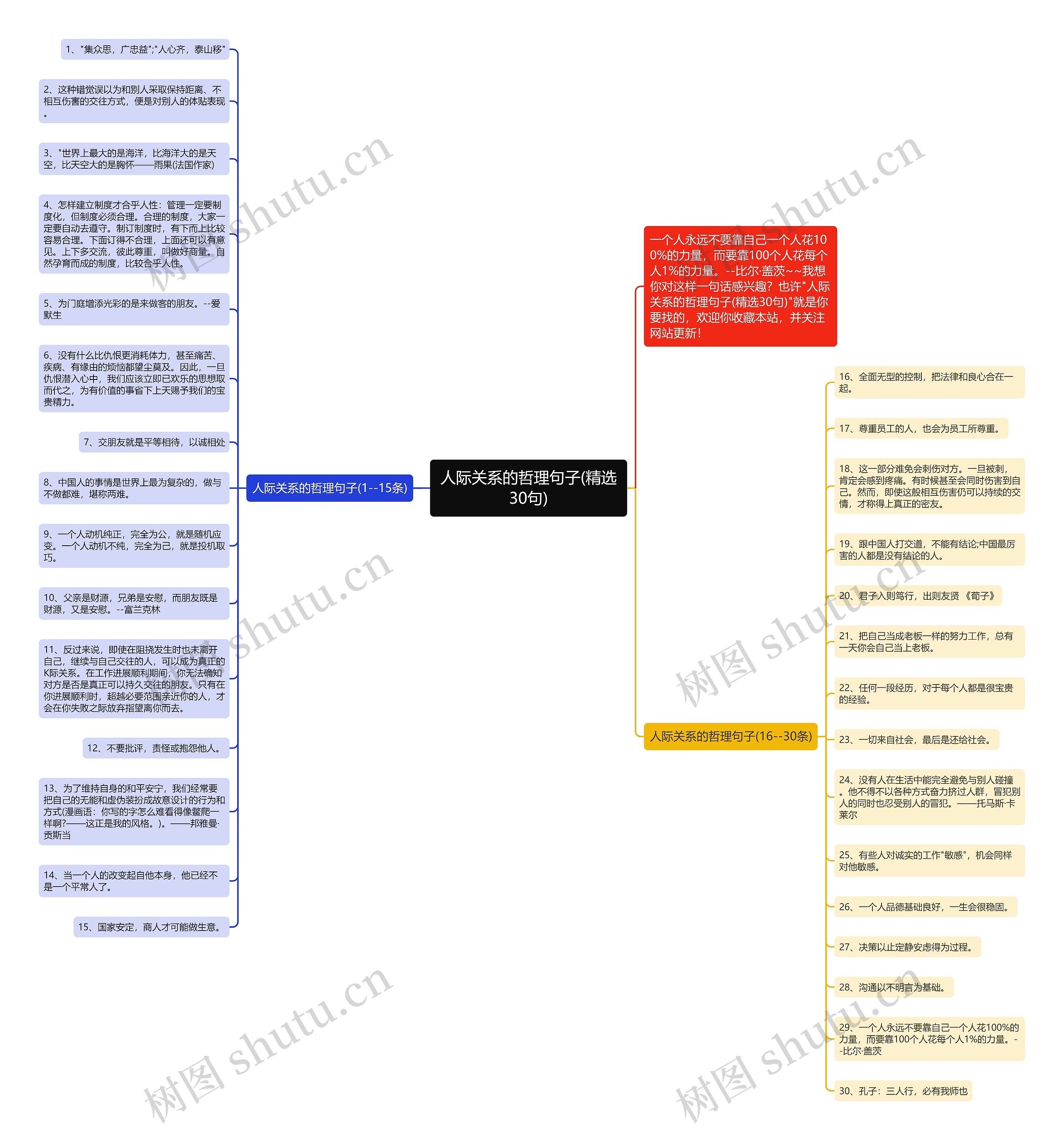 人际关系的哲理句子(精选30句)思维导图