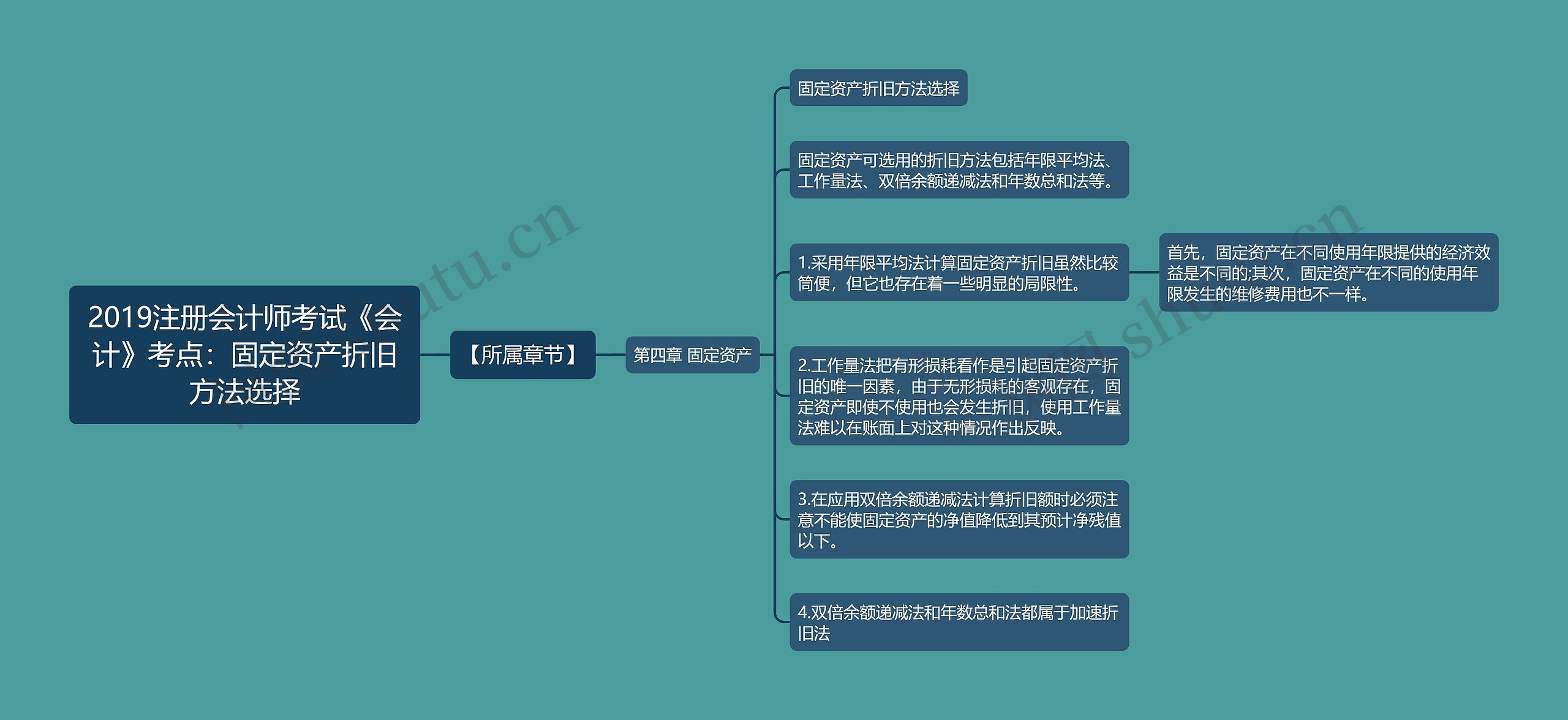 2019注册会计师考试《会计》考点:固定资产折旧方法选择 2019注册会计师考试《会计》考点:固定资产折旧方法选择