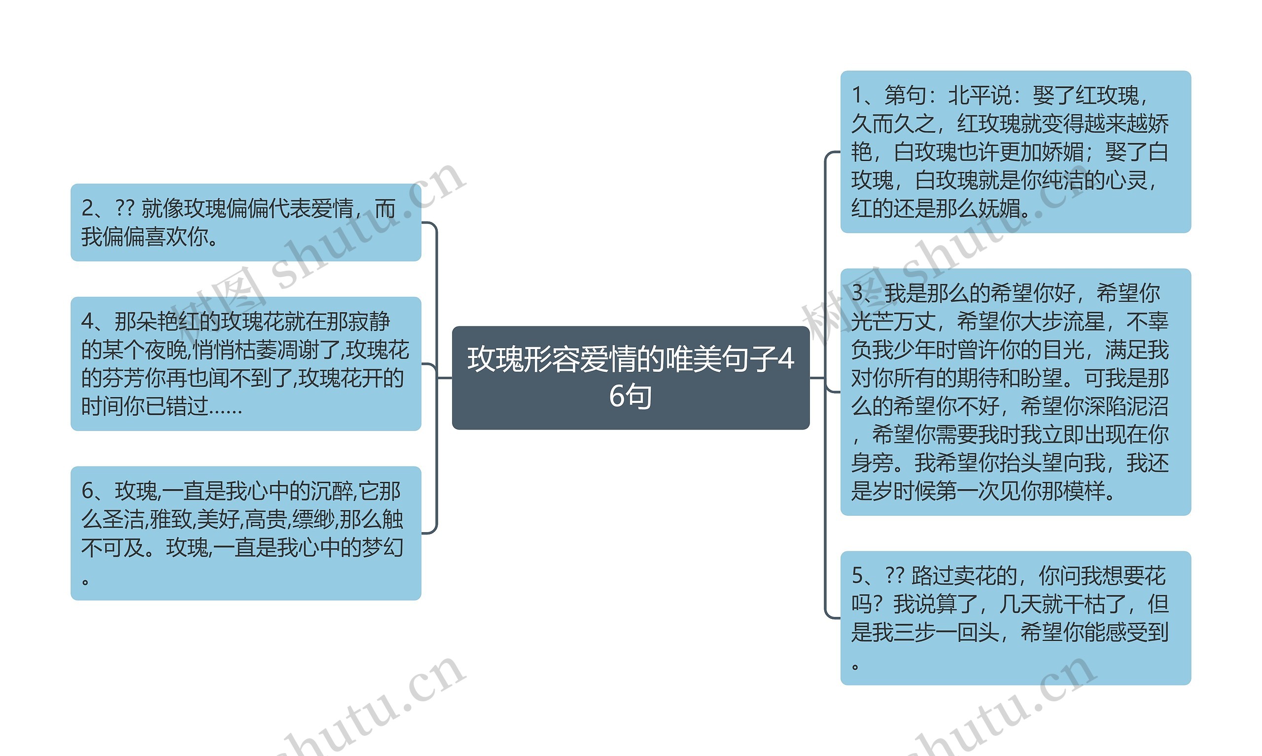 玫瑰形容爱情的唯美句子46句思维导图