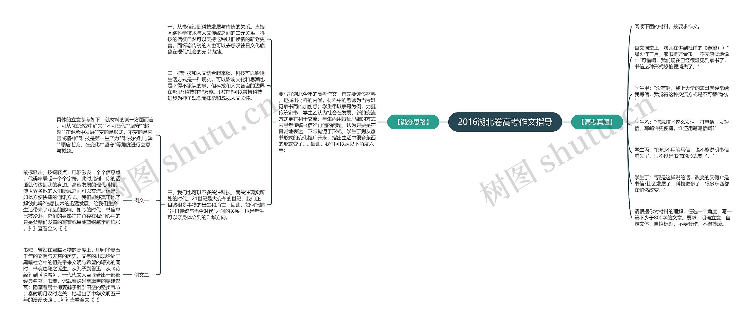 2016湖北卷高考作文指导思维导图