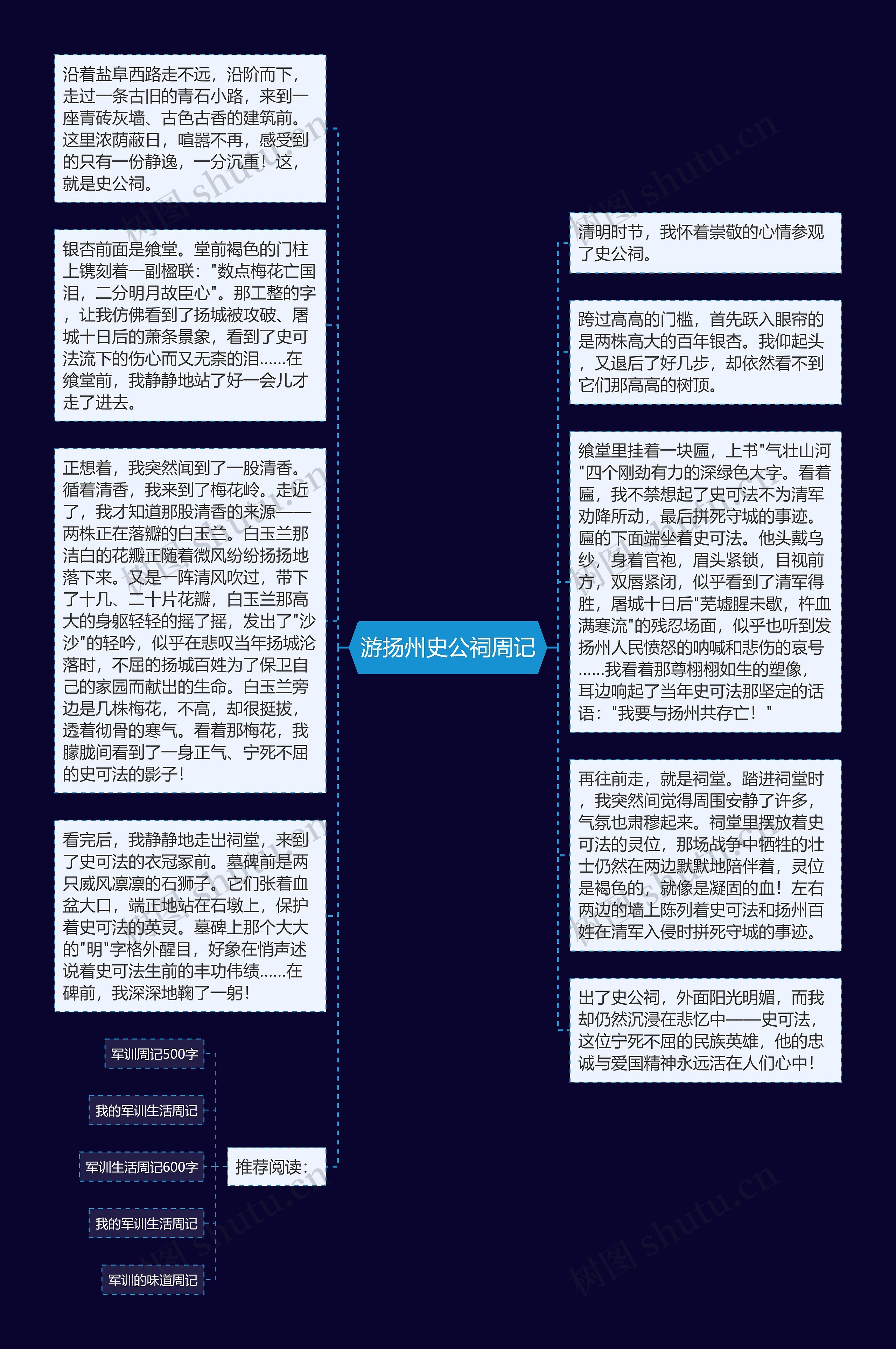 游扬州史公祠周记思维导图