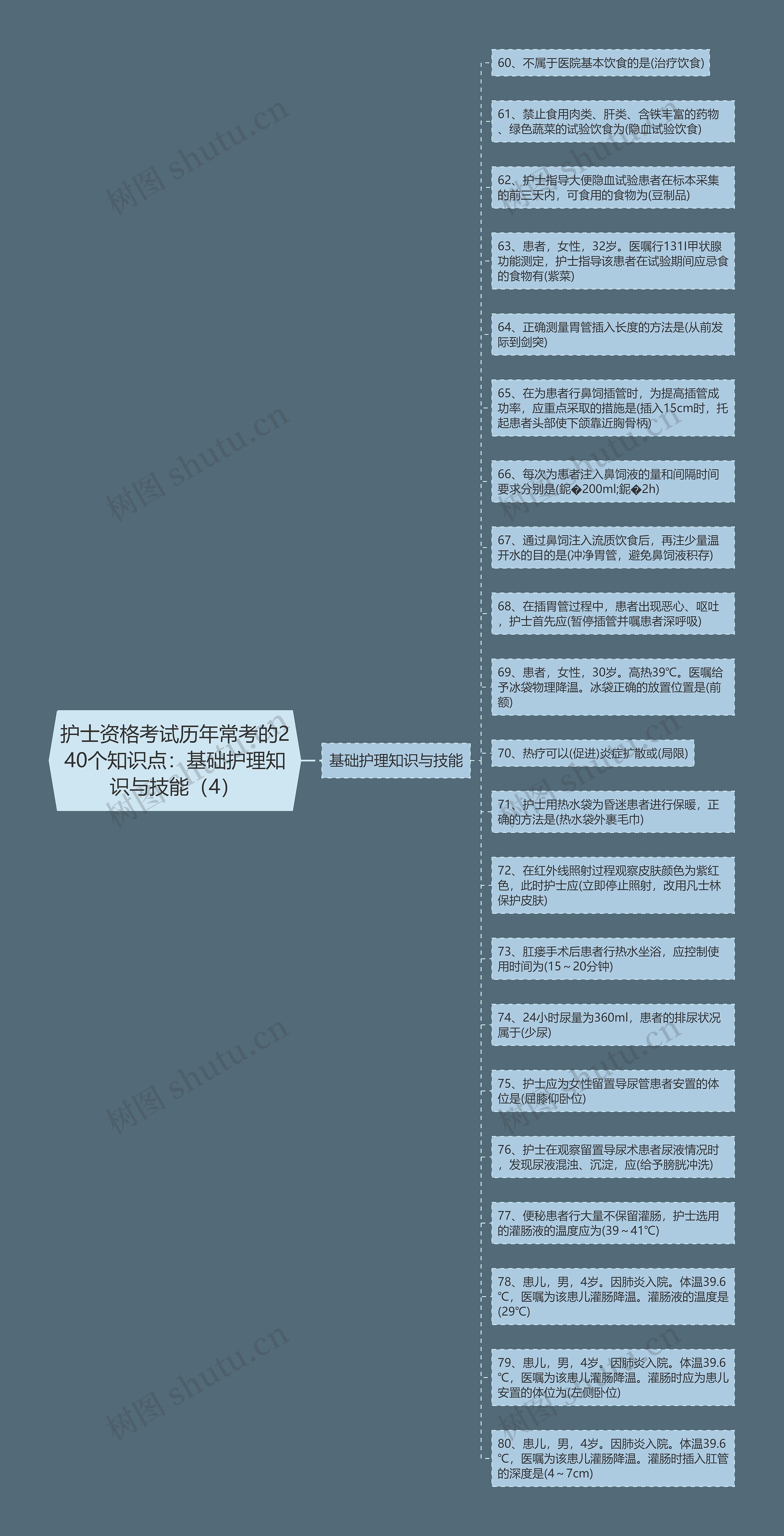 护士资格考试历年常考的240个知识点：基础护理知识与技能（4）