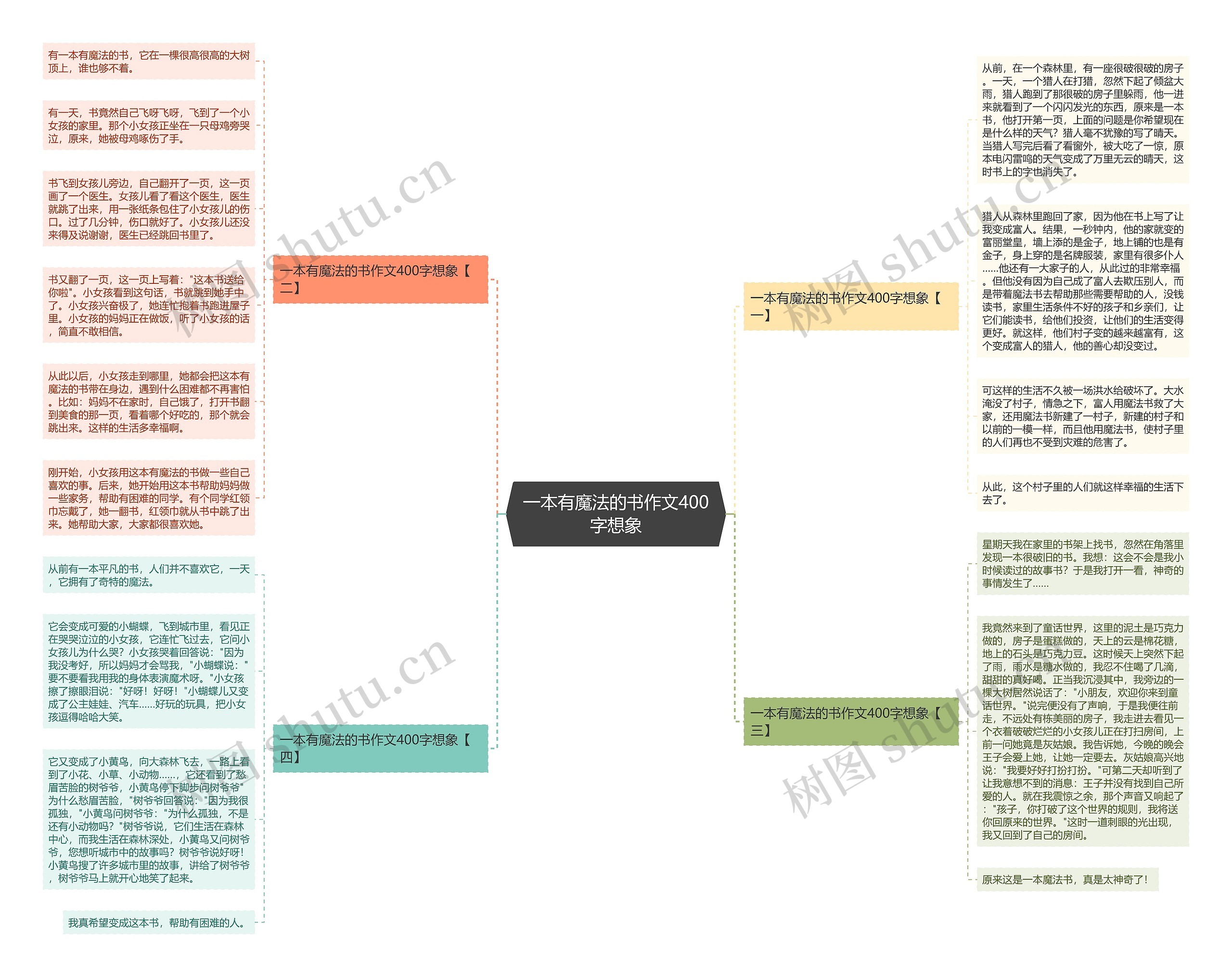 一本有魔法的书作文400字想象