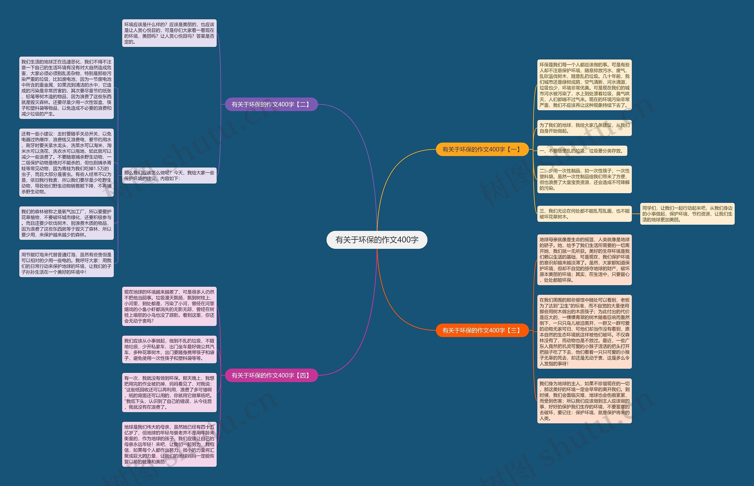 有关于环保的作文400字思维导图高清图 有关于环保的作文400字思维导图