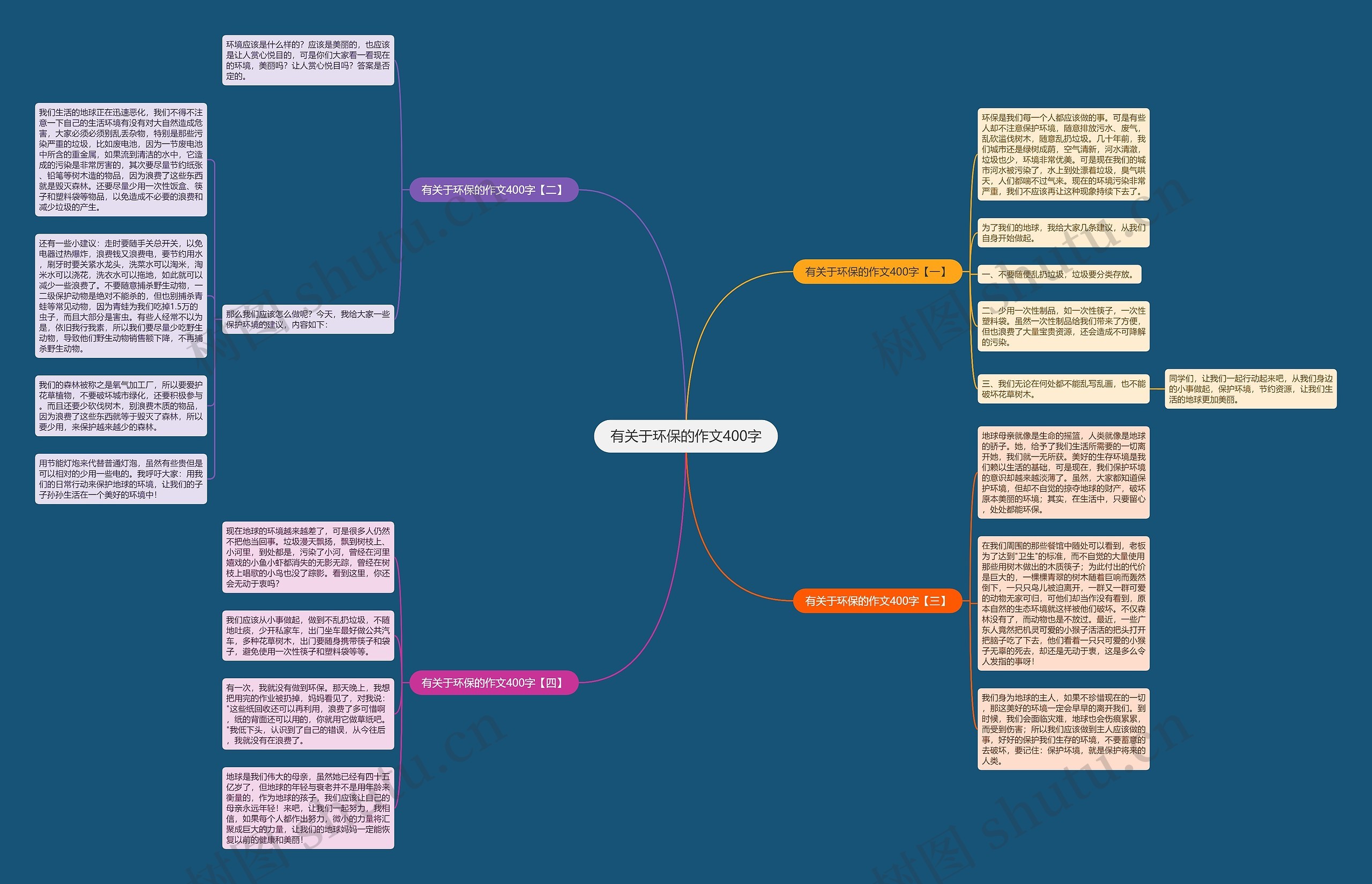 有关于环保的作文400字思维导图