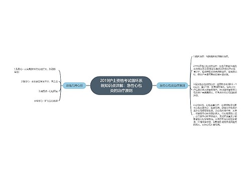 2019护士资格考试循环系统知识点详解：急性心包炎的治疗原则