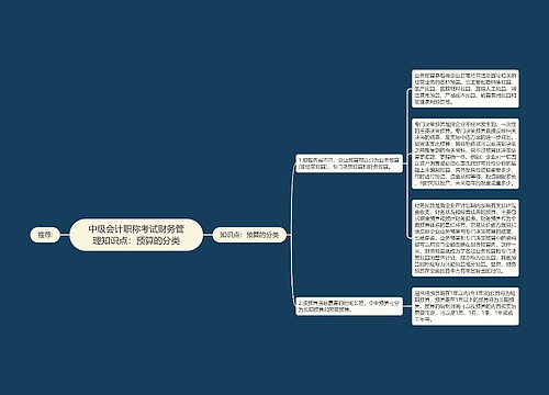 中级会计职称考试财务管理知识点：预算的分类