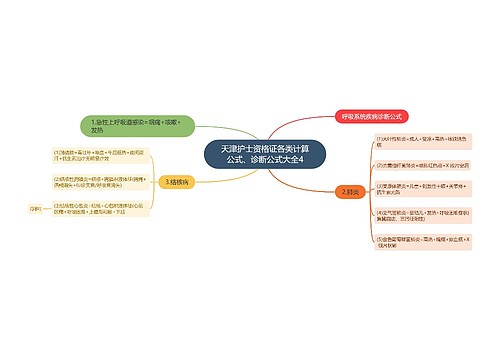 天津护士资格证各类计算公式、诊断公式大全4