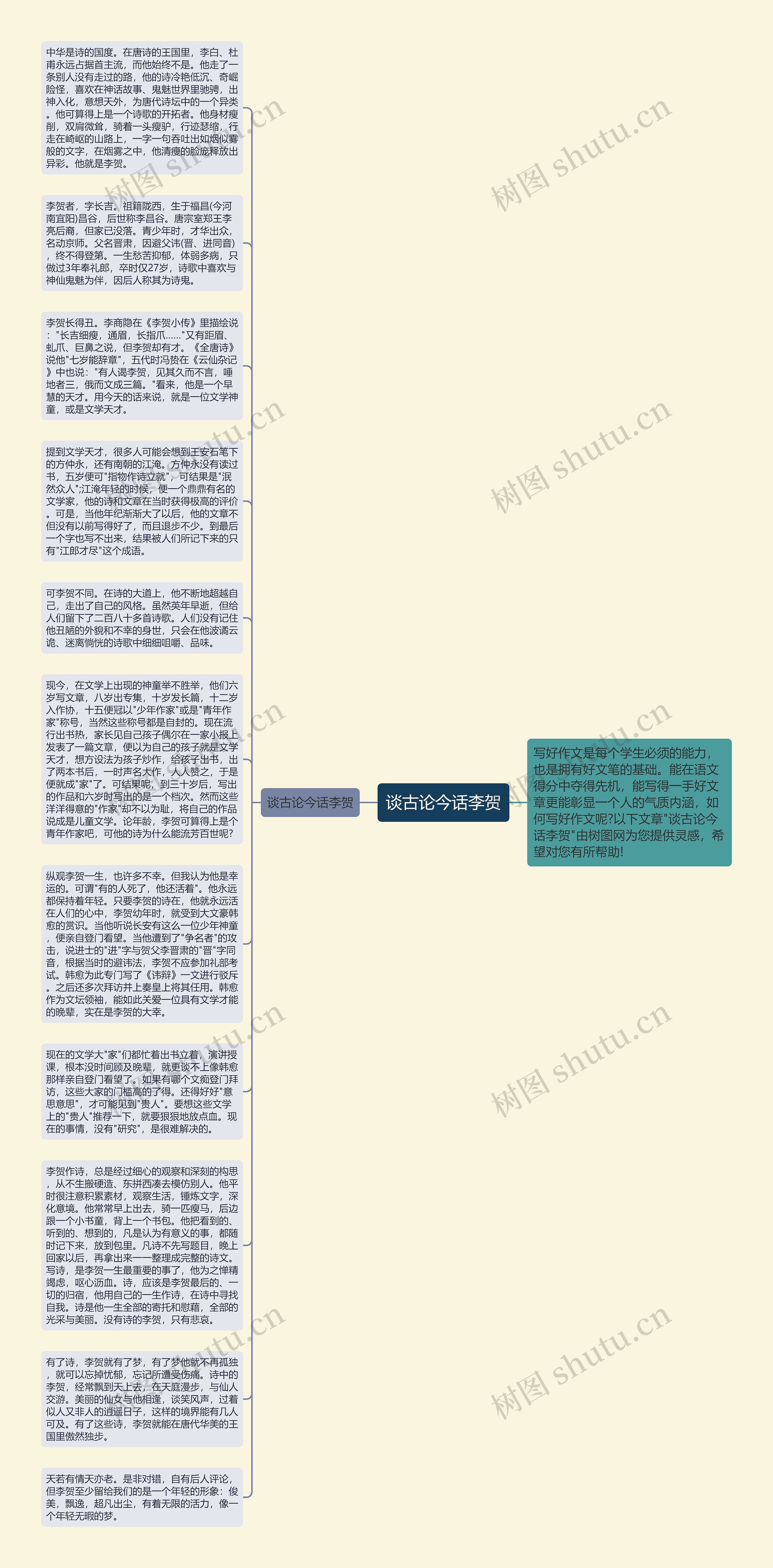 谈古论今话李贺思维导图