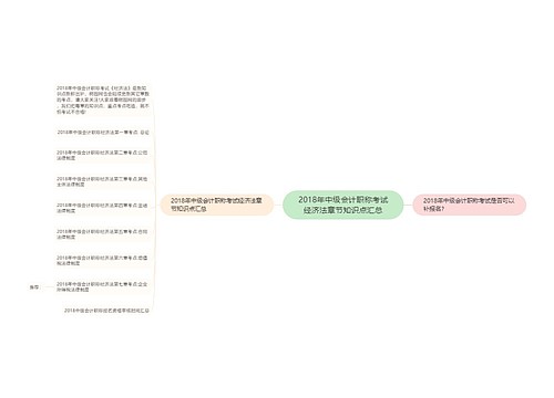 2018年中级会计职称考试经济法章节知识点汇总 2018年中级会计职称考试经济法章节知识点汇总