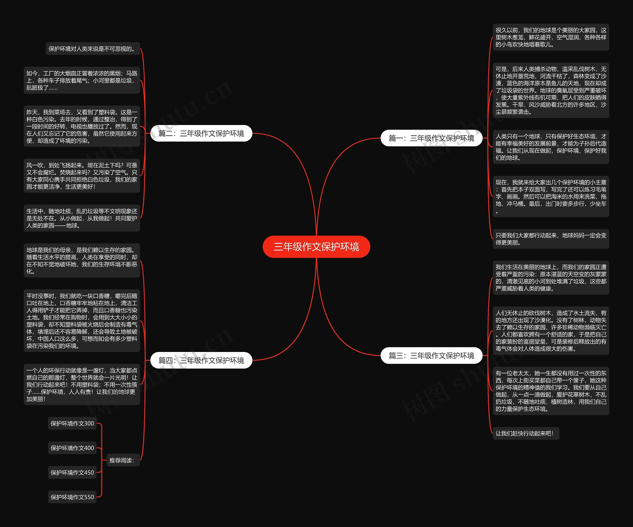 三年级作文保护环境思维导图