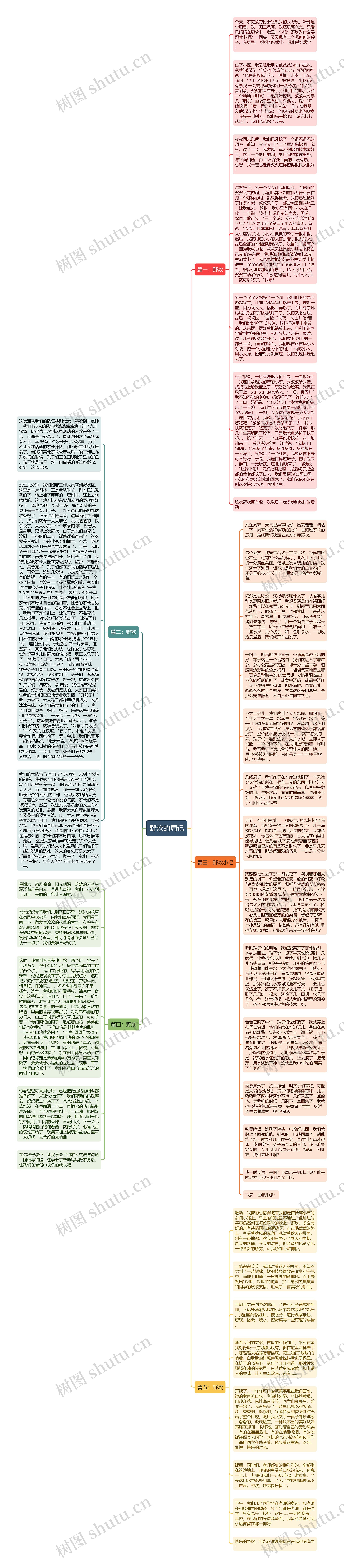 野炊的周记思维导图