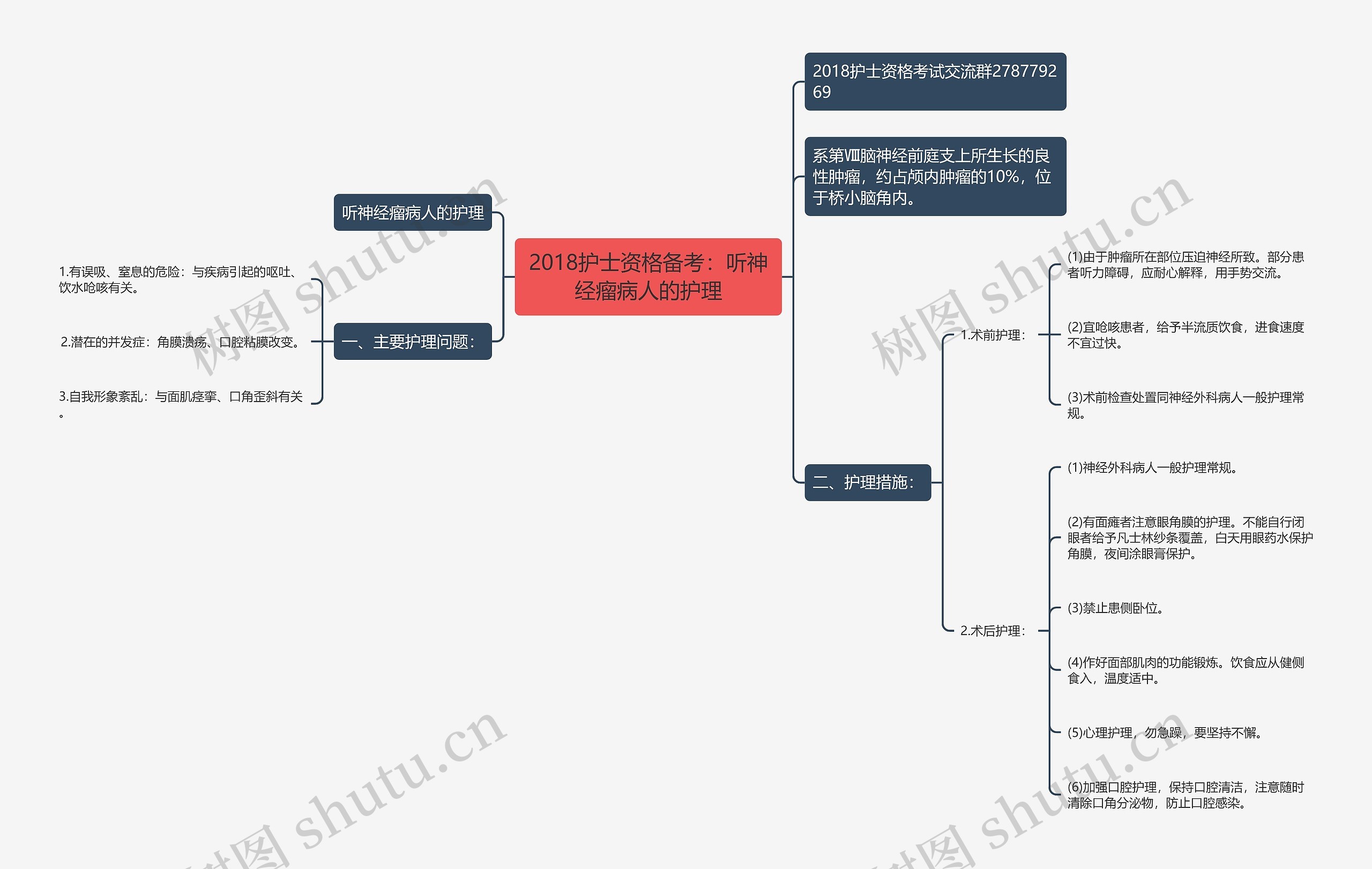 2018护士资格备考：听神经瘤病人的护理思维导图