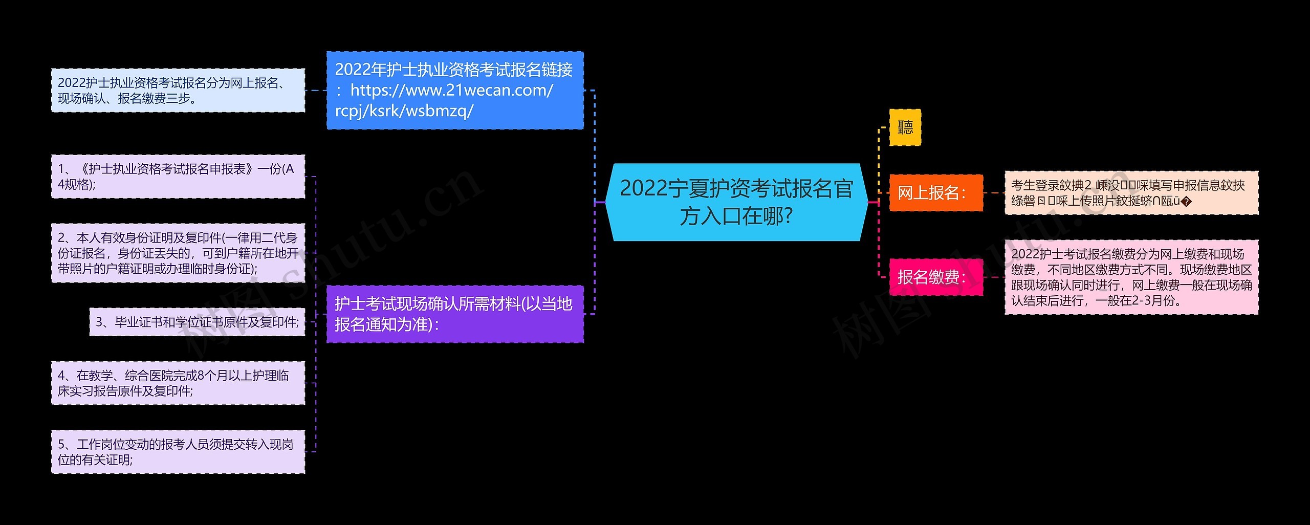 2022宁夏护资考试报名官方入口在哪?