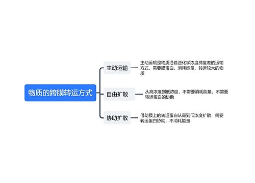 物质的跨膜转运方式