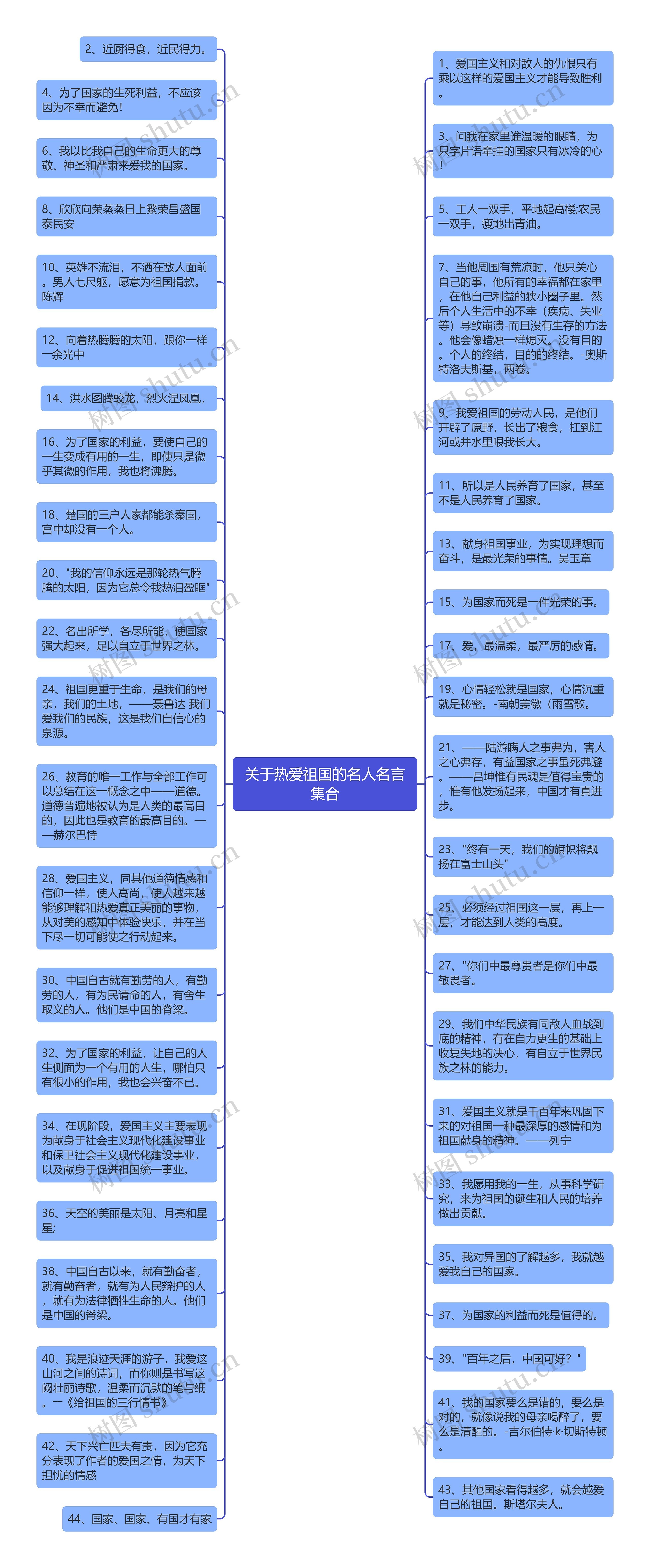 关于热爱祖国的名人名言集合思维导图