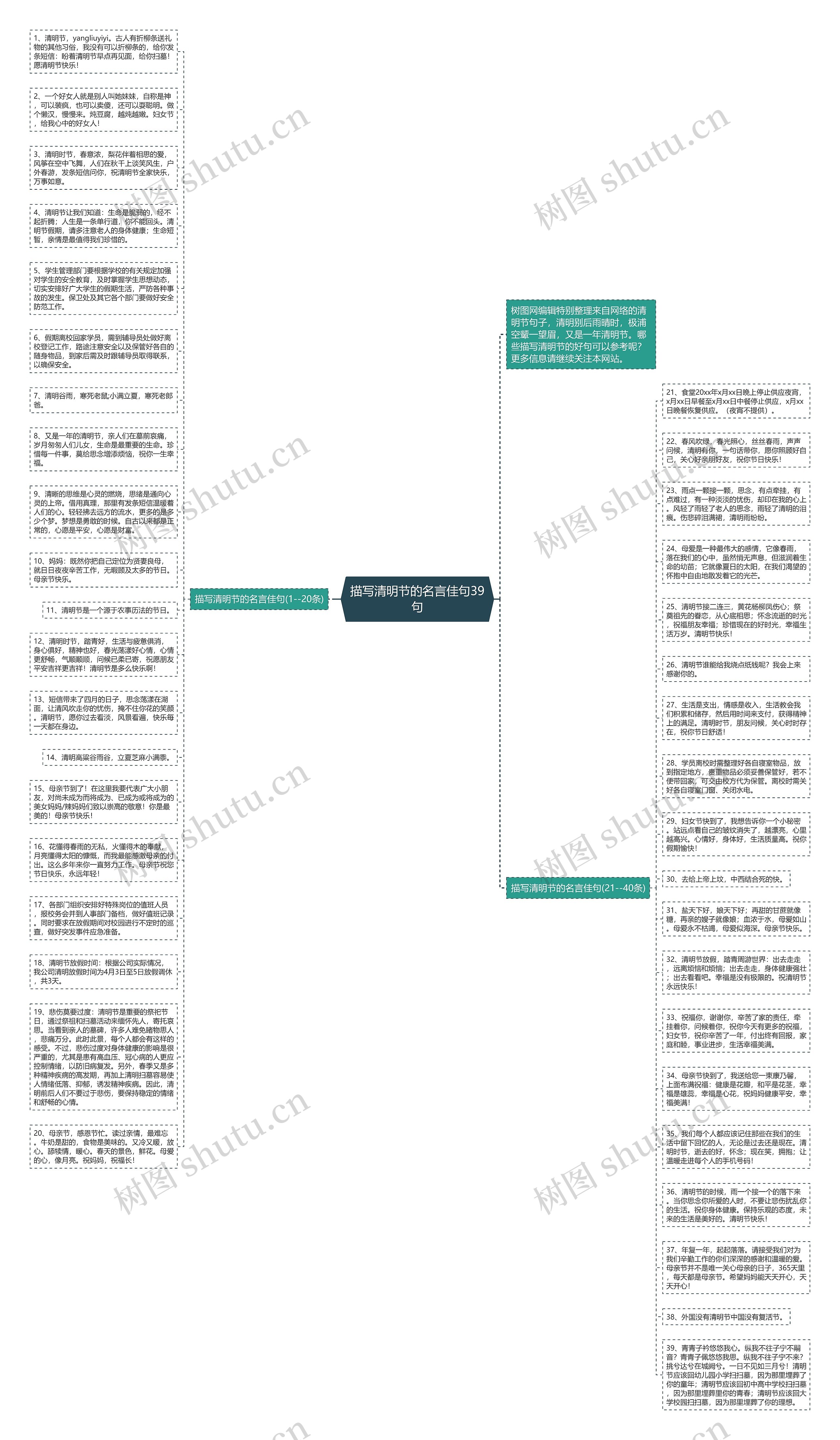 描写清明节的名言佳句39句思维导图