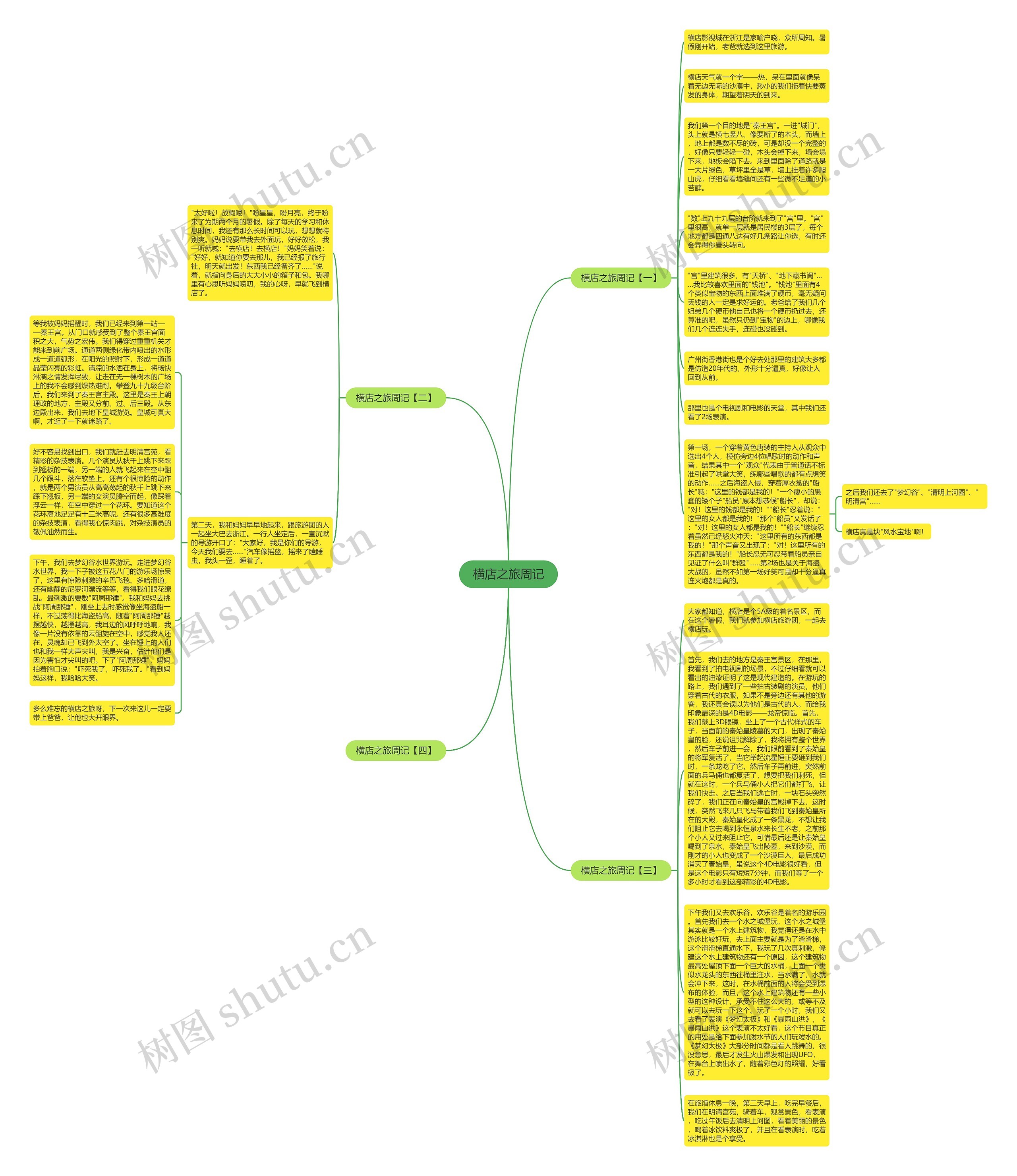 横店之旅周记思维导图
