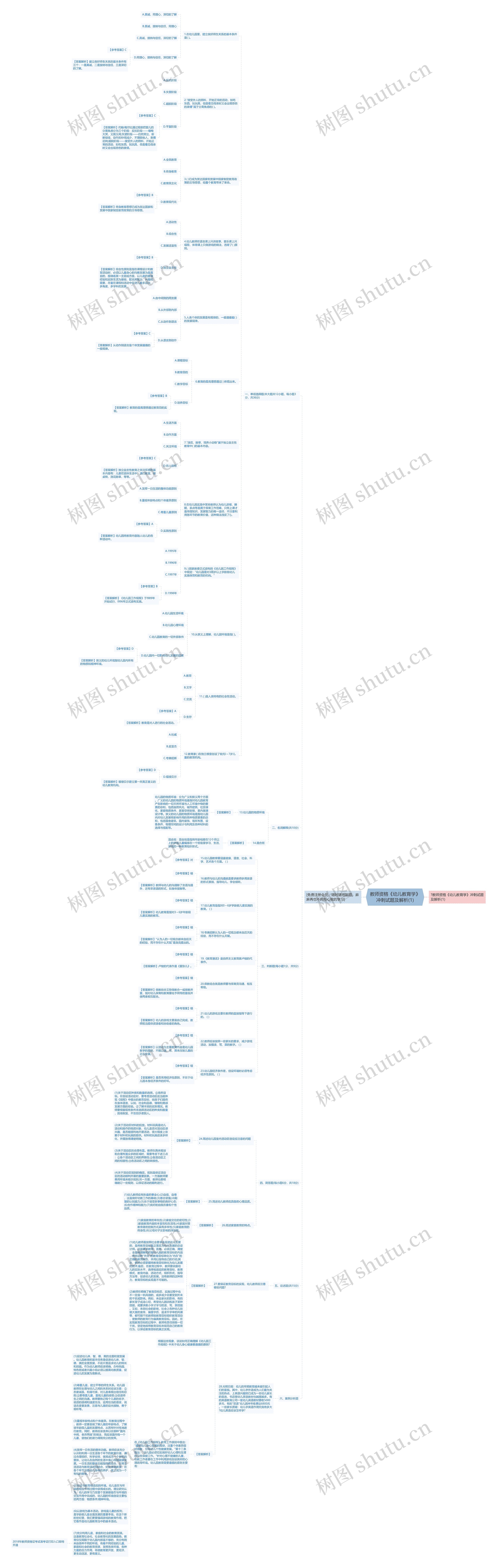 教师资格《幼儿教育学》冲刺试题及解析(1)思维导图