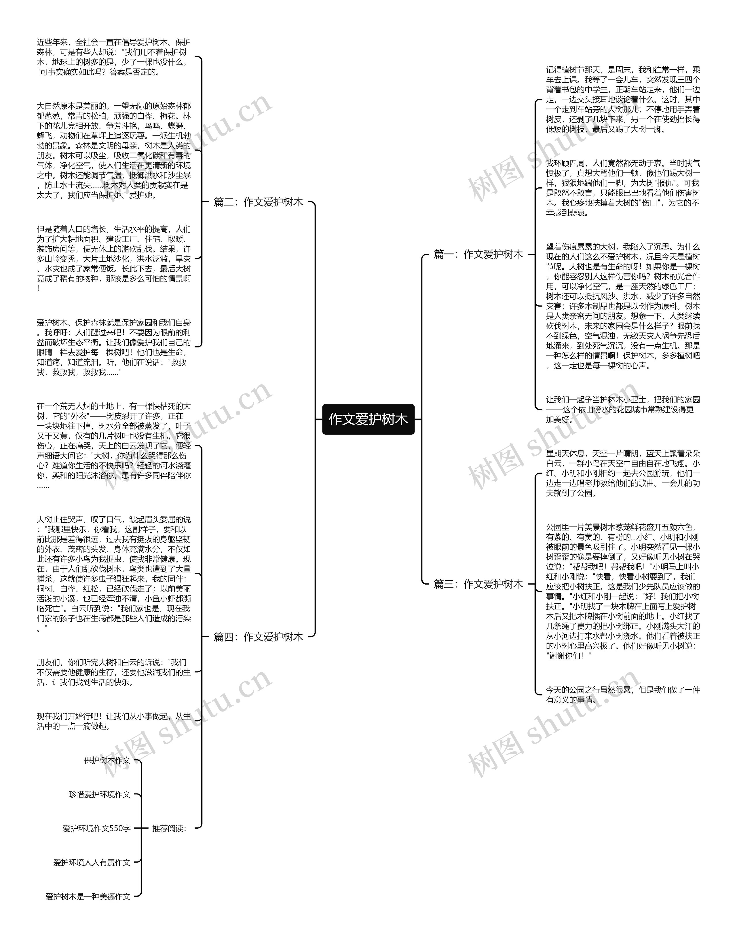 作文爱护树木思维导图