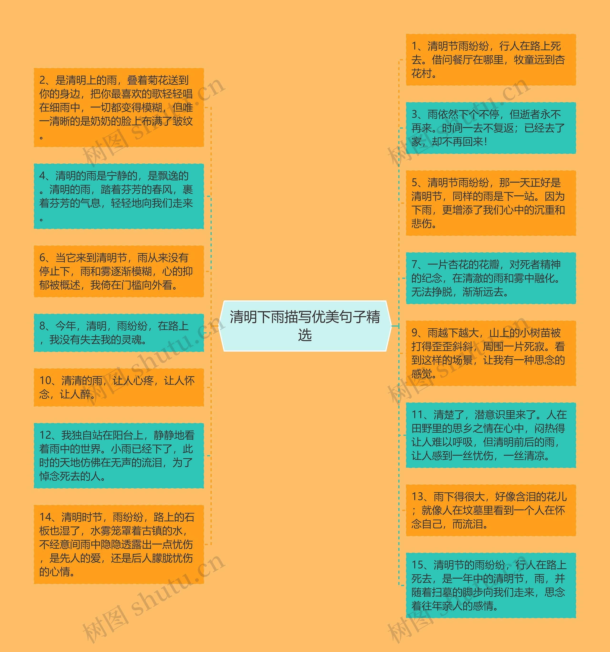 清明下雨描写优美句子精选