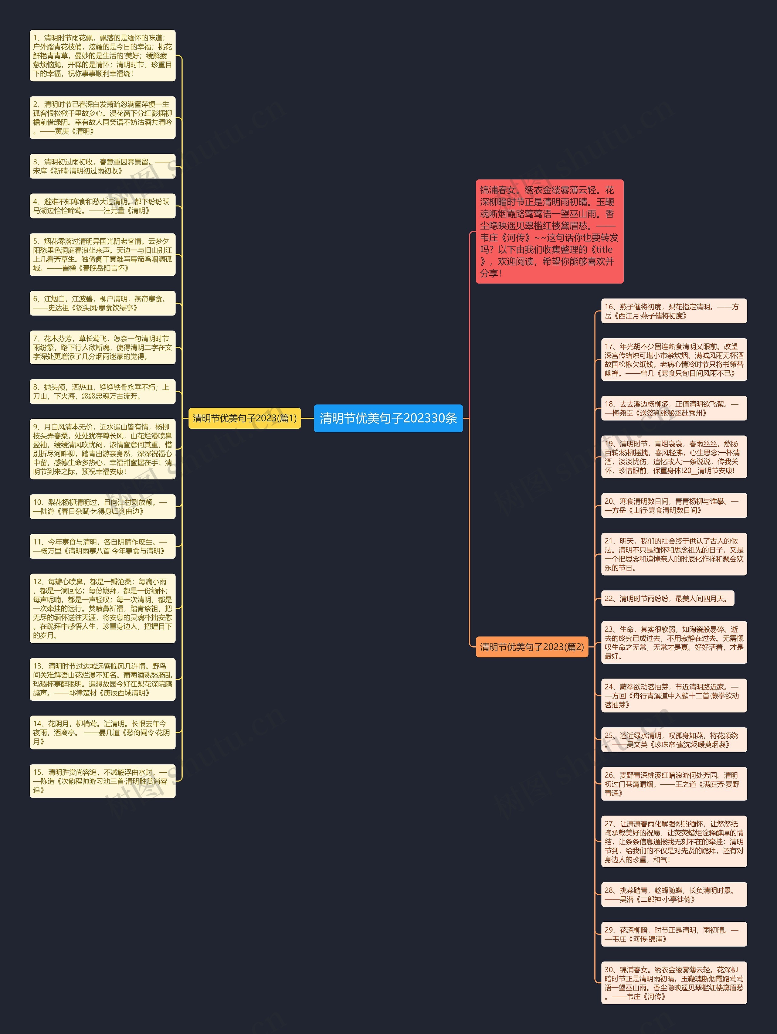 清明节优美句子202330条思维导图