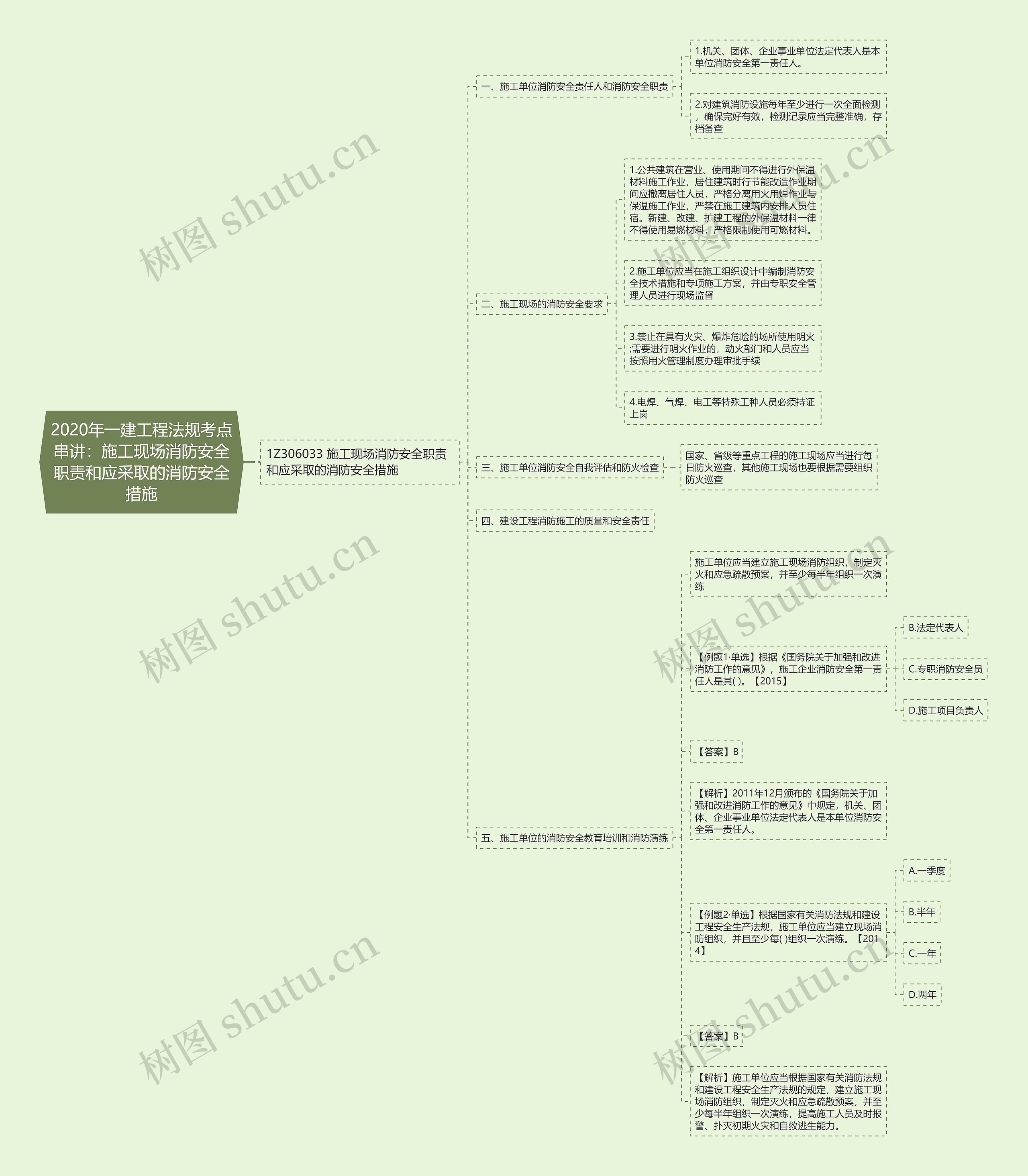2020年一建工程法规考点串讲:施工现场消防安全职责和应采取的消防安全措施 2020年一建工程法规考点串讲:施工现场消防安全职责和应采取的消防安全措施