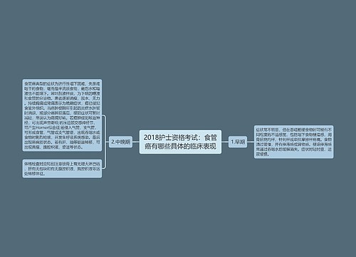 2018护士资格考试：食管癌有哪些具体的临床表现