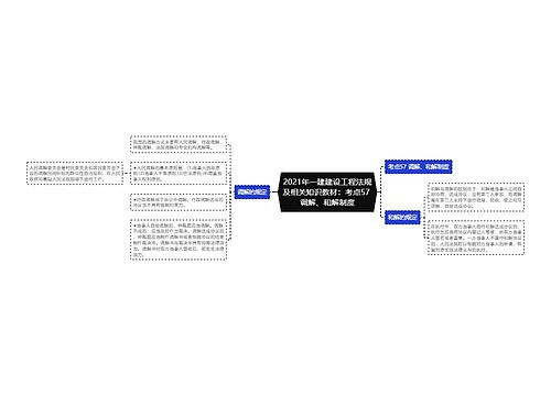 2021年一建建设工程法规及相关知识教材：考点57 调解、和解制度