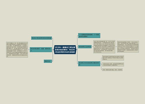 2018年一建建设工程法规及相关知识教材：考点26 劳动合同及劳动关系制度