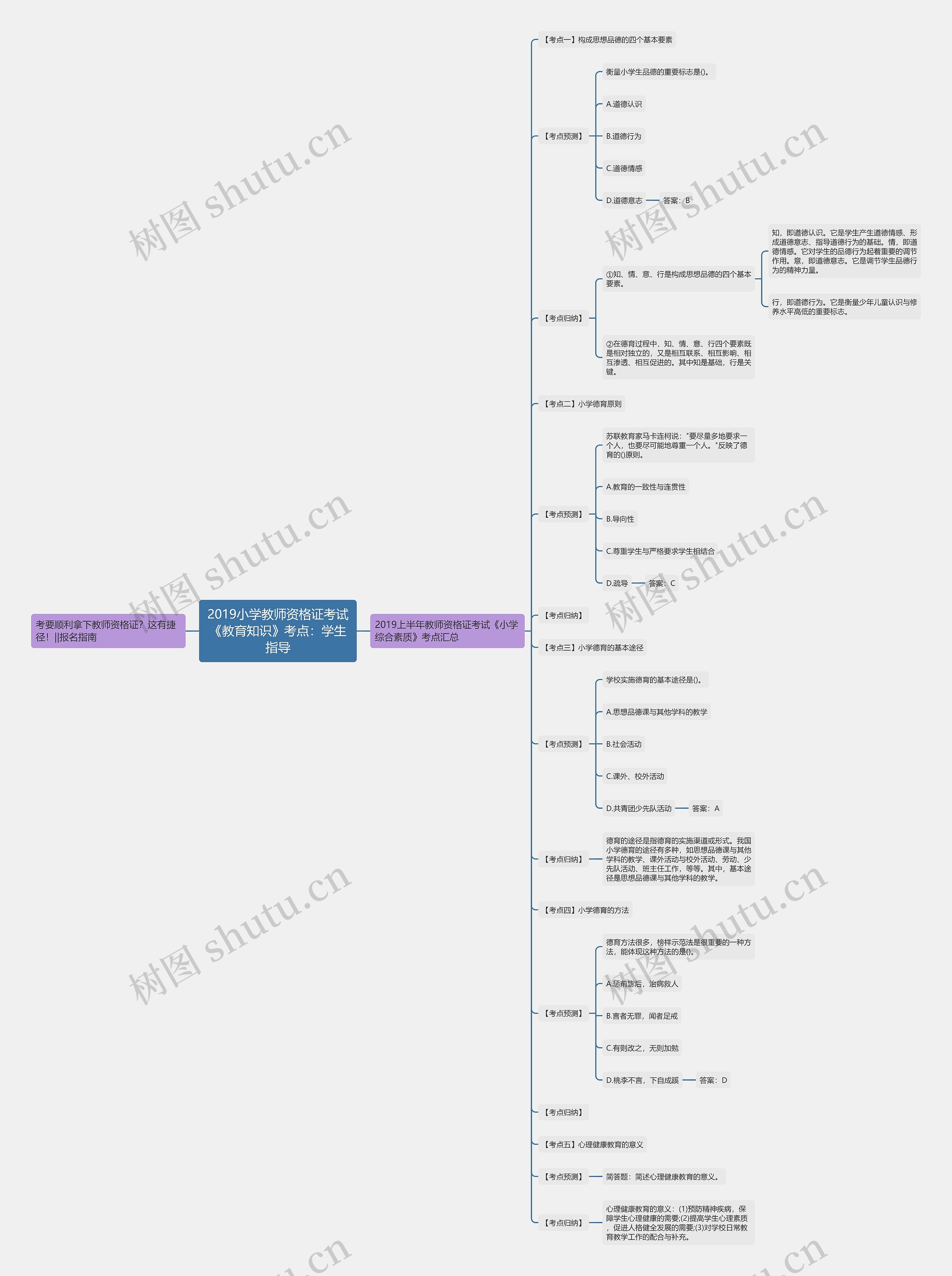 2019小学教师资格证考试《教育知识》考点:学生指导 2019小学教师资格证考试《教育知识》考点:学生指导
