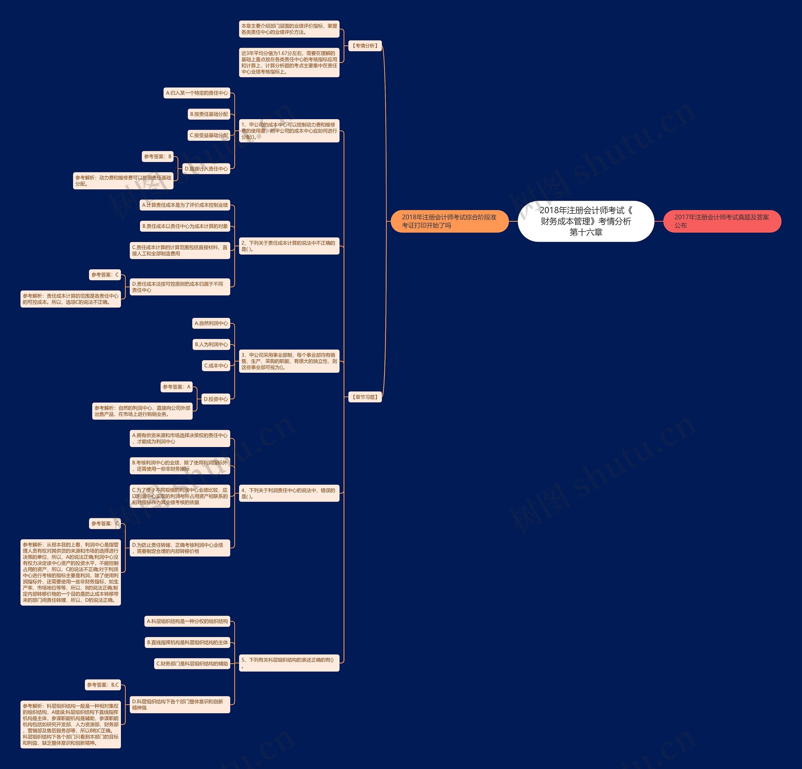 2018年注册会计师考试《财务成本管理》考情分析第十六章 2018年注册会计师考试《财务成本管理》考情分析第十六章