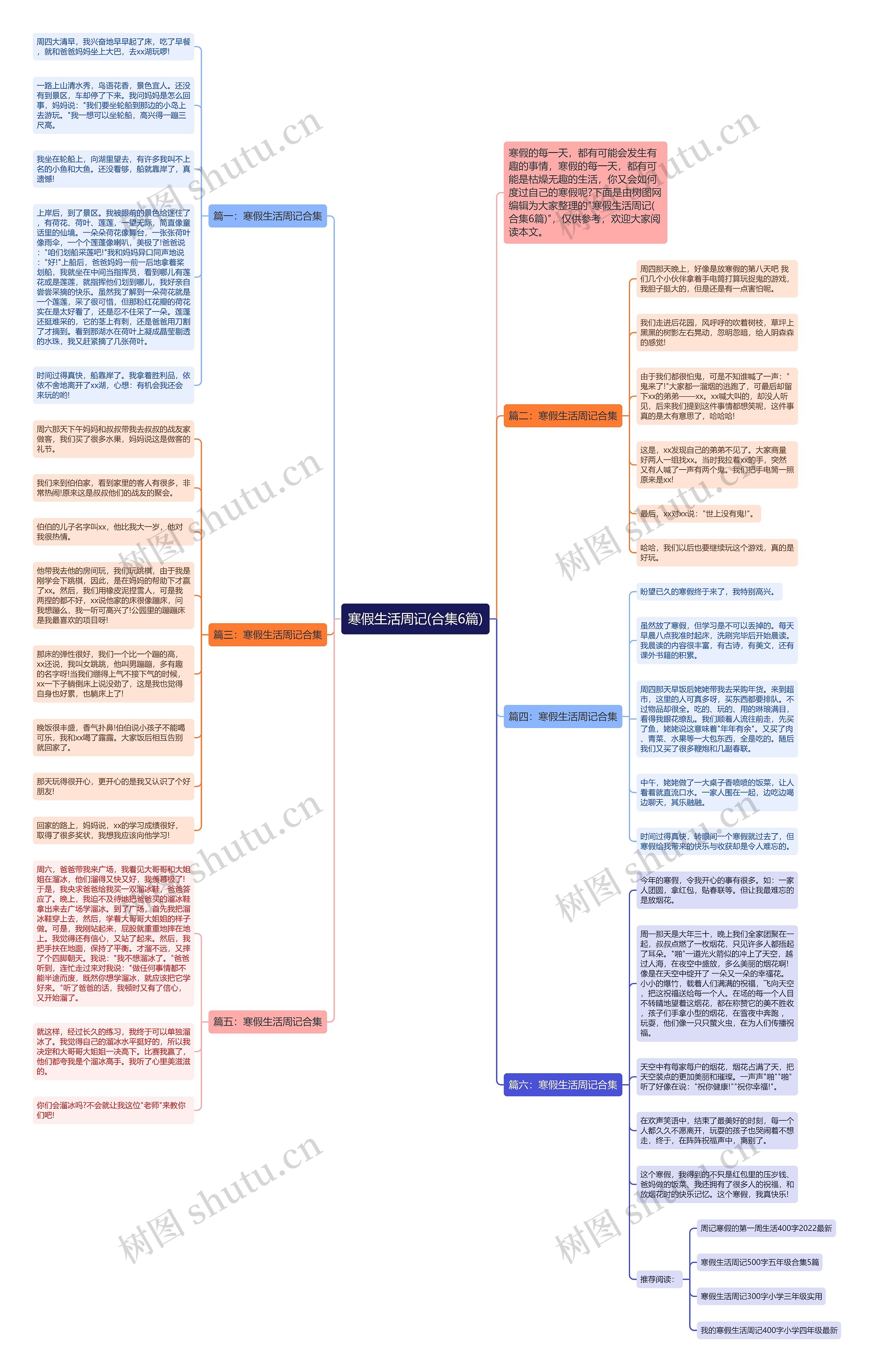 寒假生活周记(合集6篇)思维导图