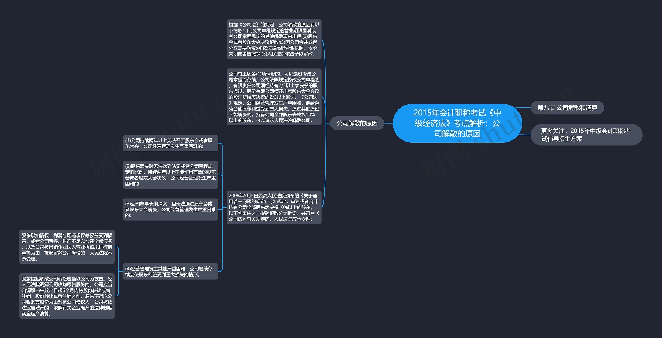 2015年会计职称考试《中级经济法》考点解析：公司解散的原因