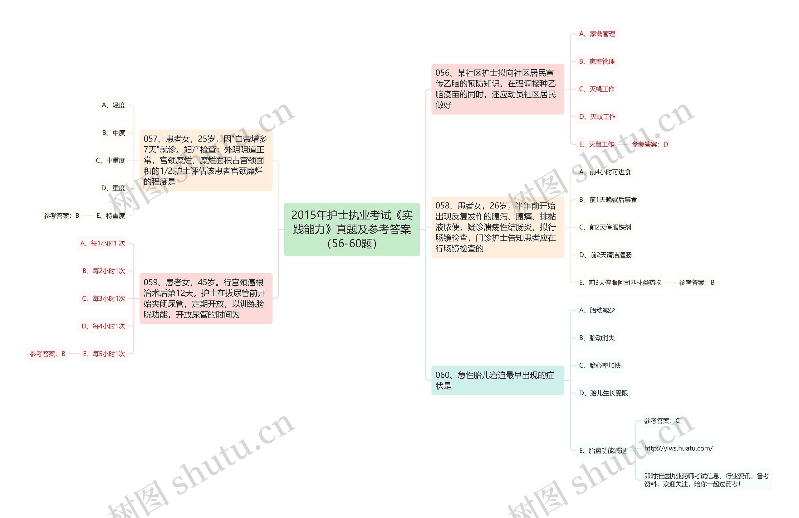 2015年护士执业考试《实践能力》真题及参考答案（56-60题）