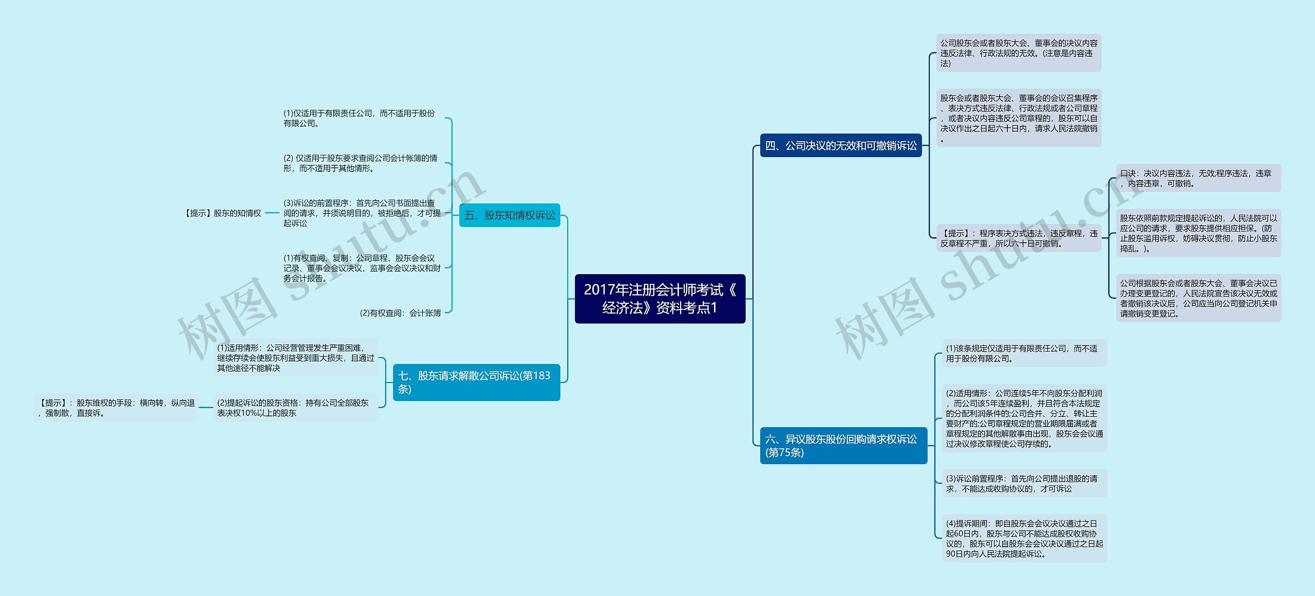 2017年注册会计师考试《经济法》资料考点1