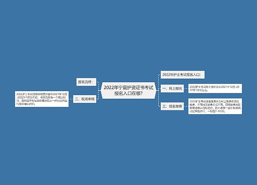 2022年宁夏护资证书考试报名入口在哪?