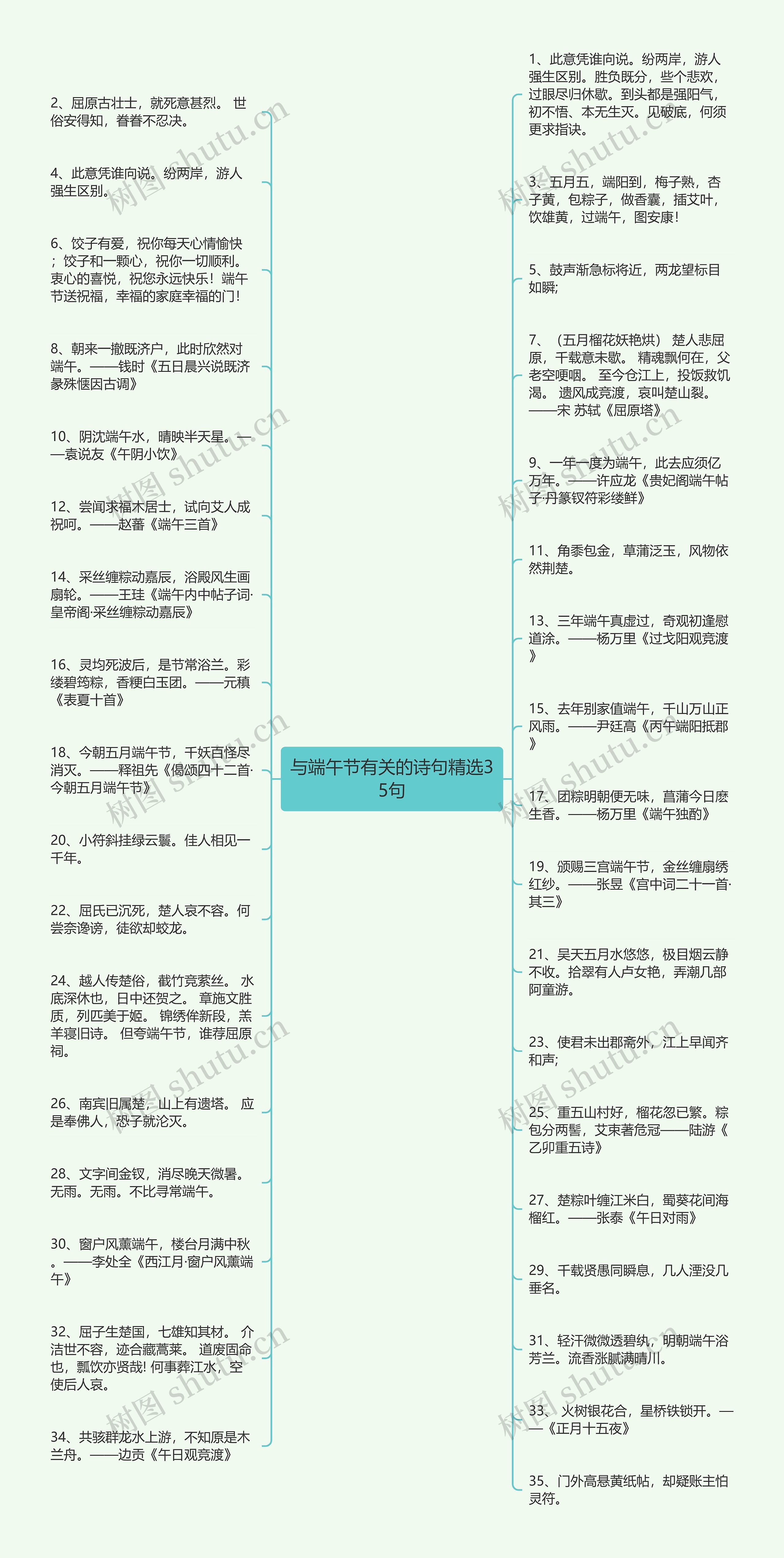 与端午节有关的诗句精选35句思维导图