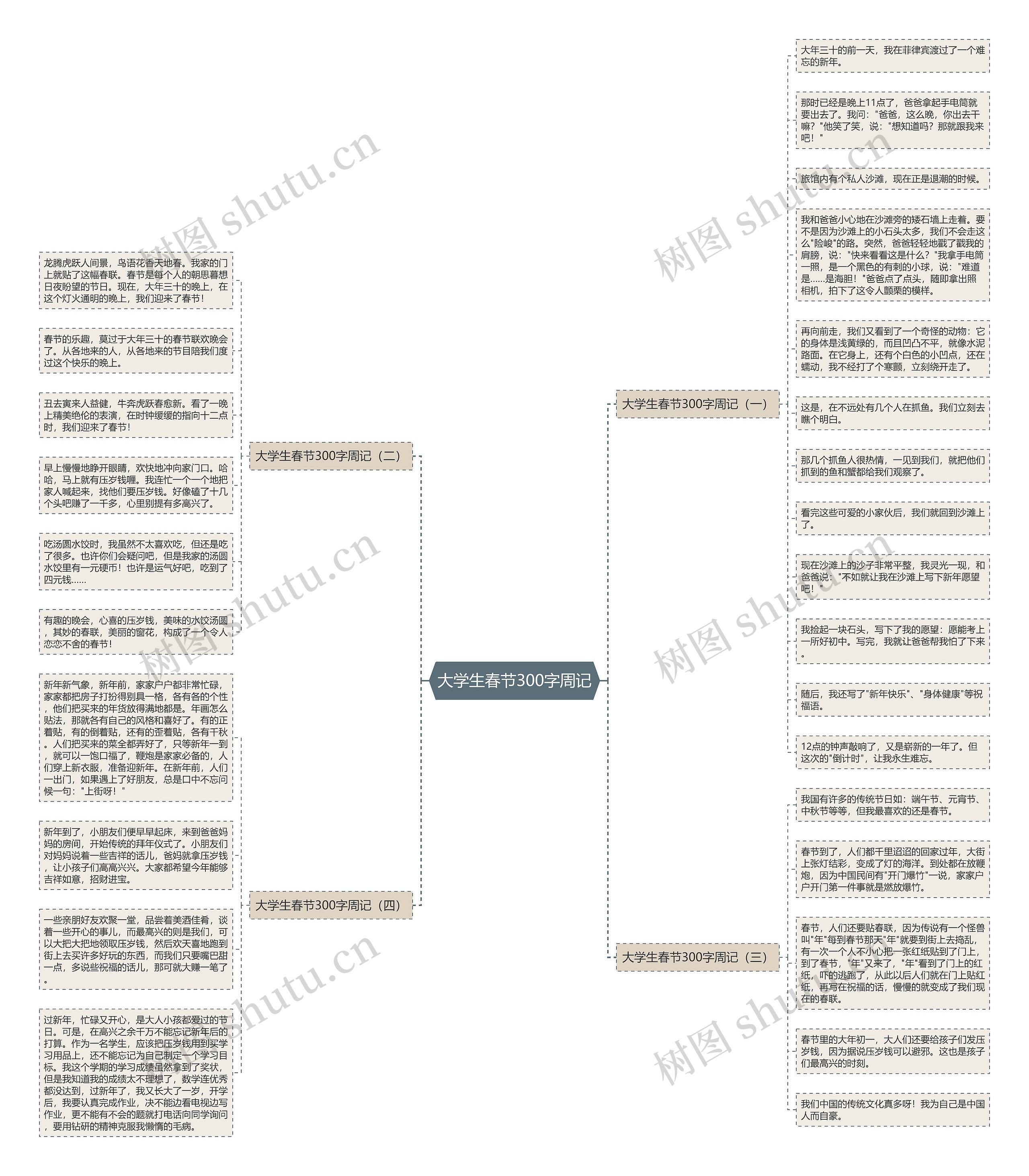 大学生春节300字周记思维导图