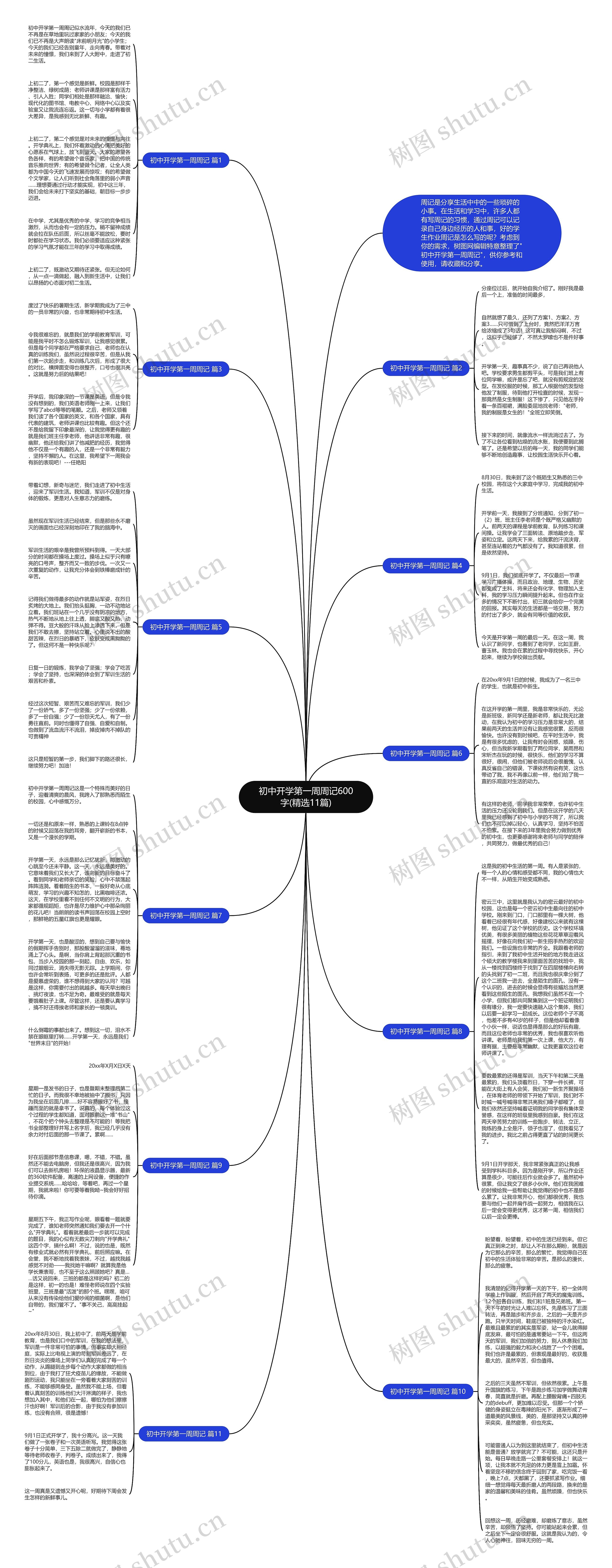 初中开学第一周周记600字(精选11篇)思维导图