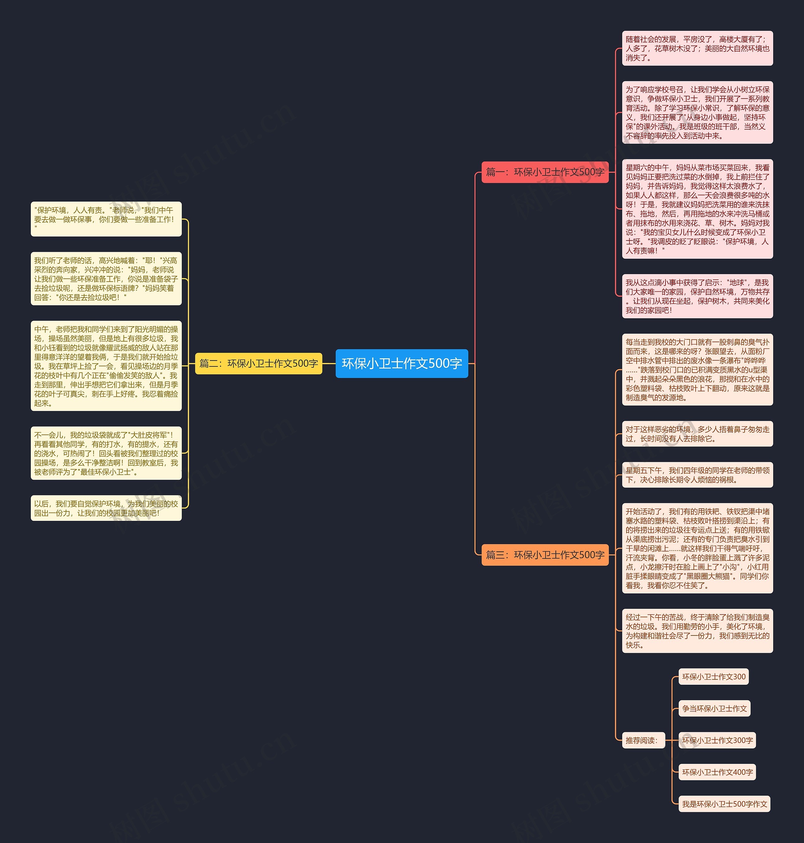 环保小卫士作文500字思维导图高清图 环保小卫士作文500字思维导图