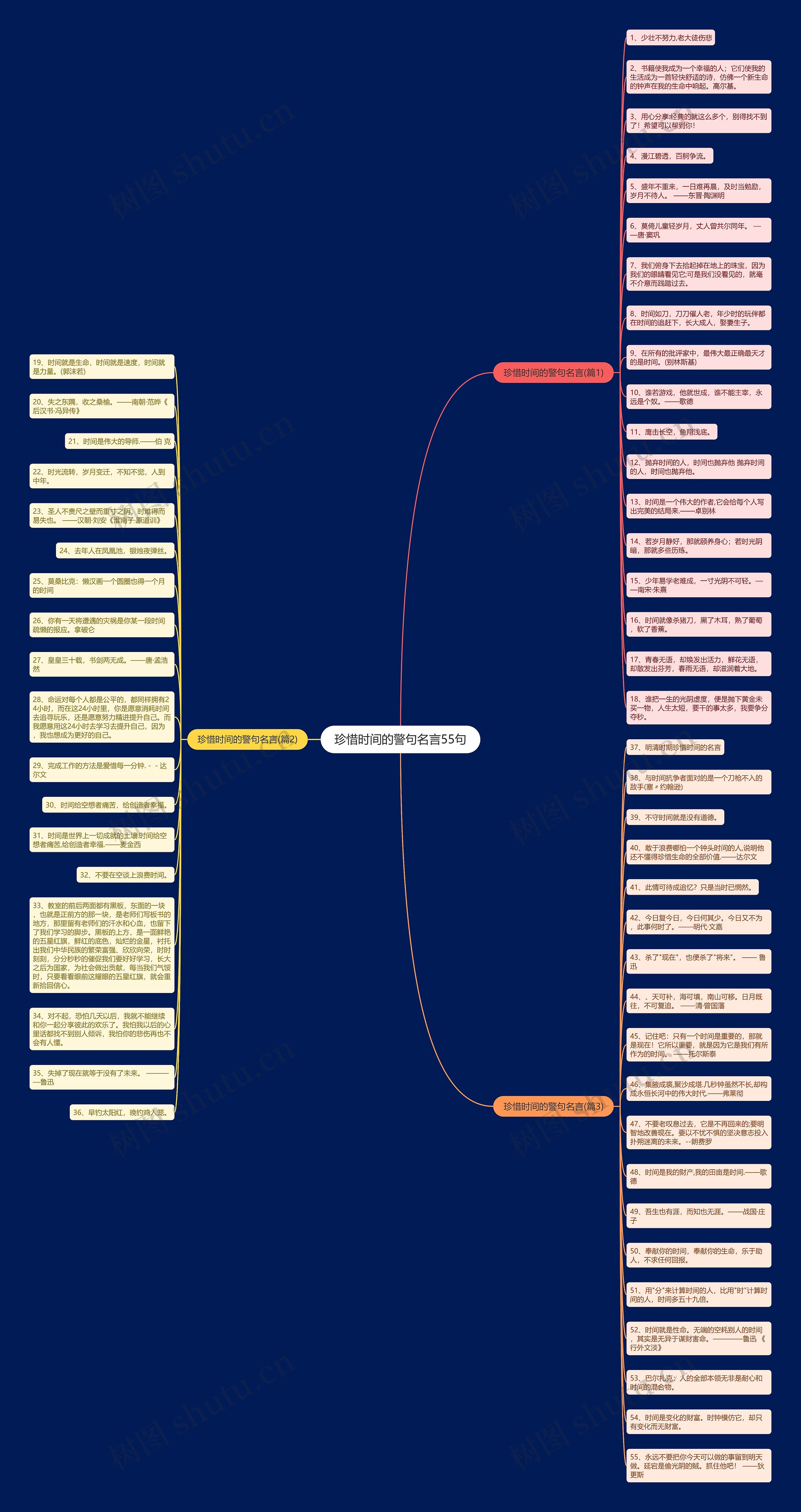珍惜时间的警句名言55句思维导图