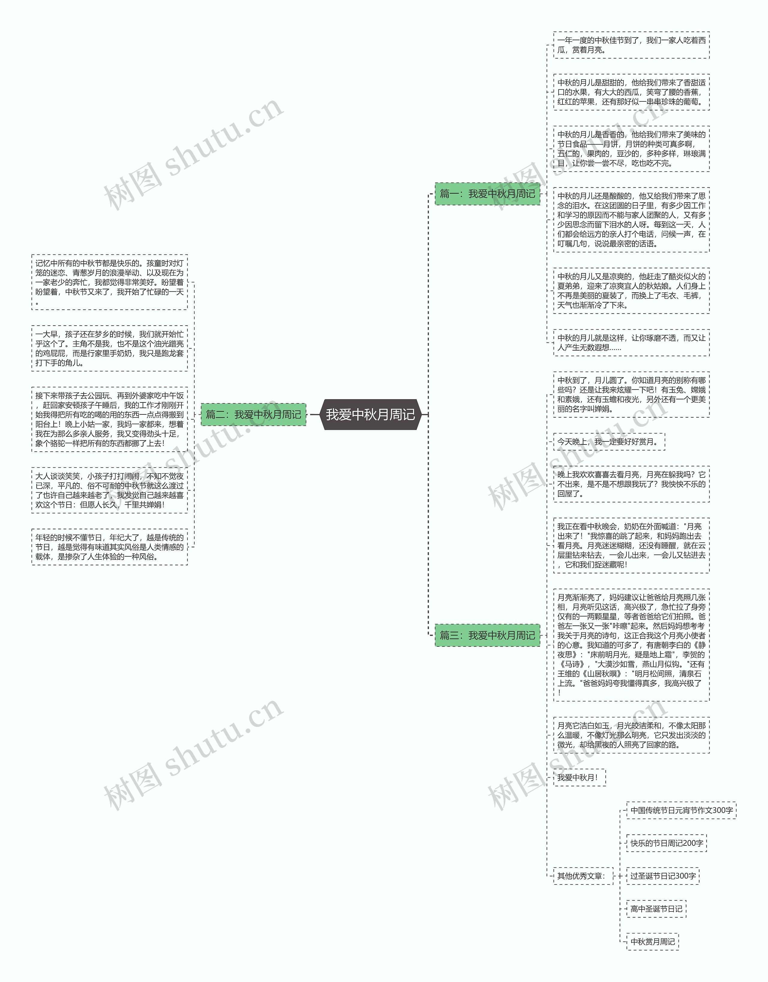 我爱中秋月周记思维导图