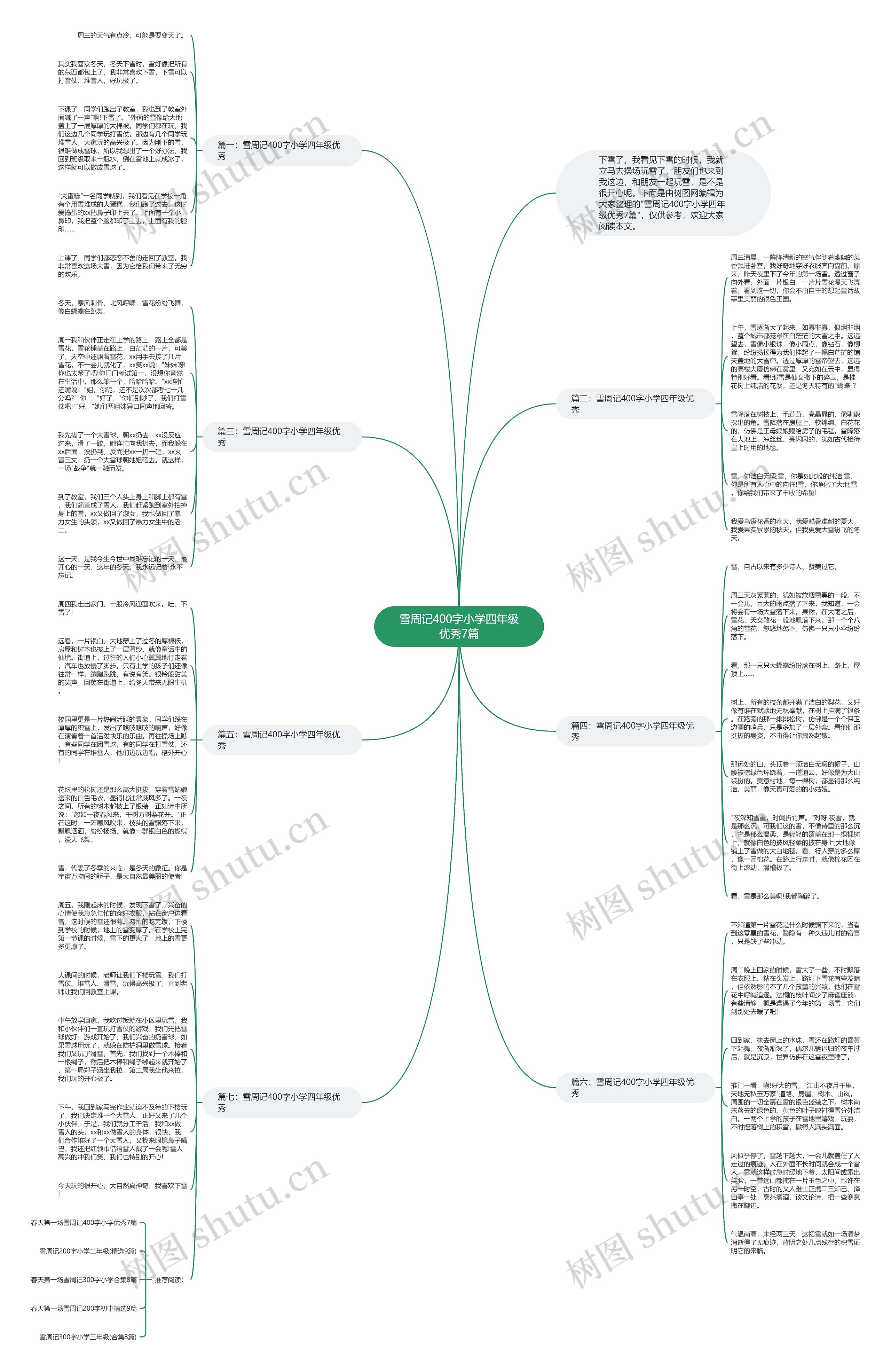 雪周记400字小学四年级优秀7篇思维导图