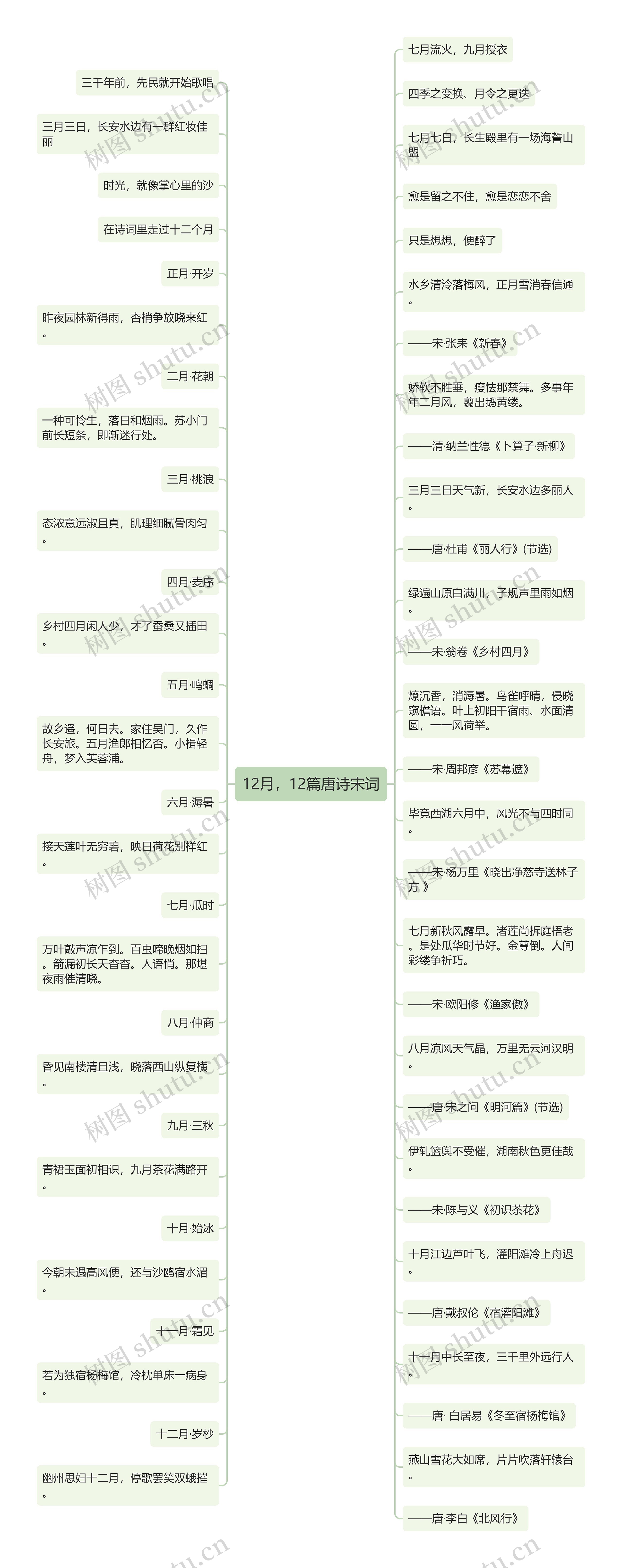12月，12篇唐诗宋词
