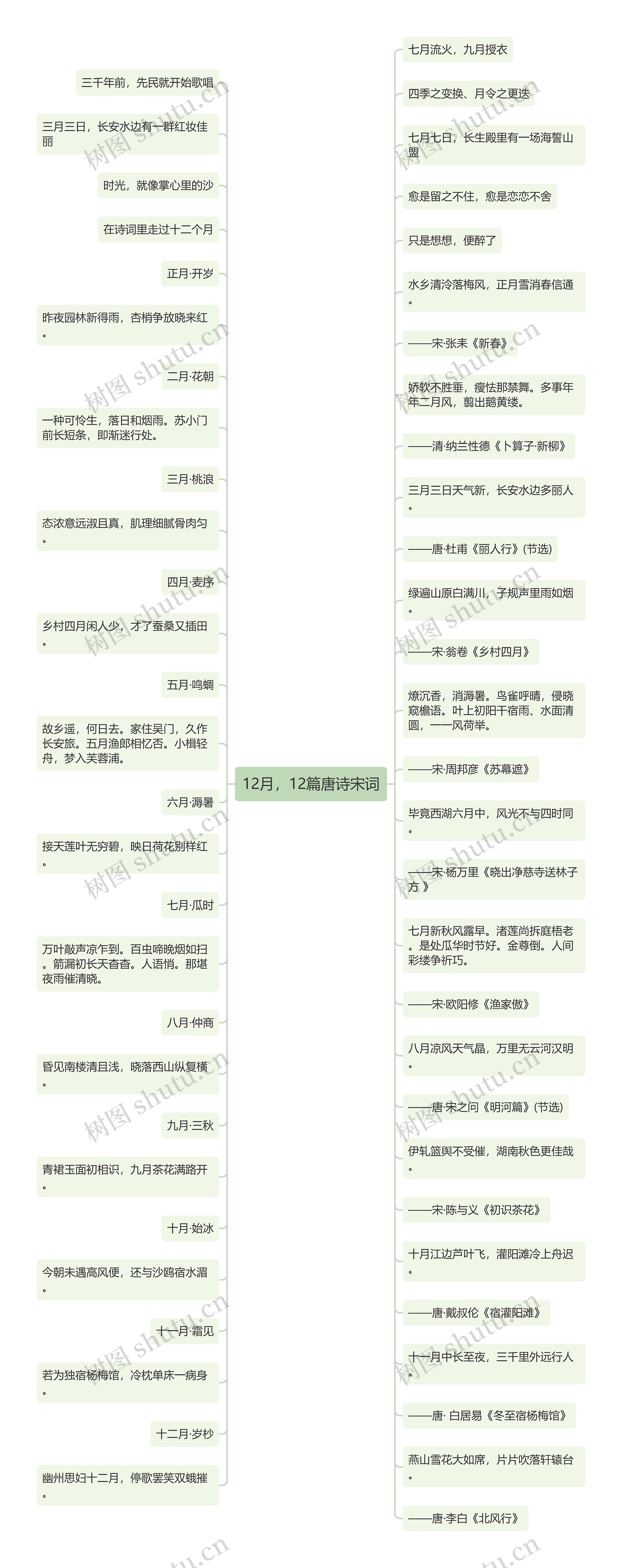 12月，12篇唐诗宋词