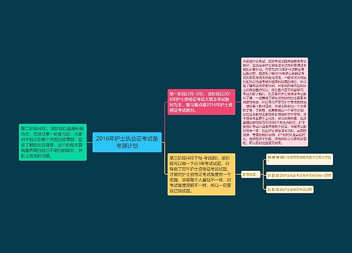 2016年护士执业证考试备考源计划